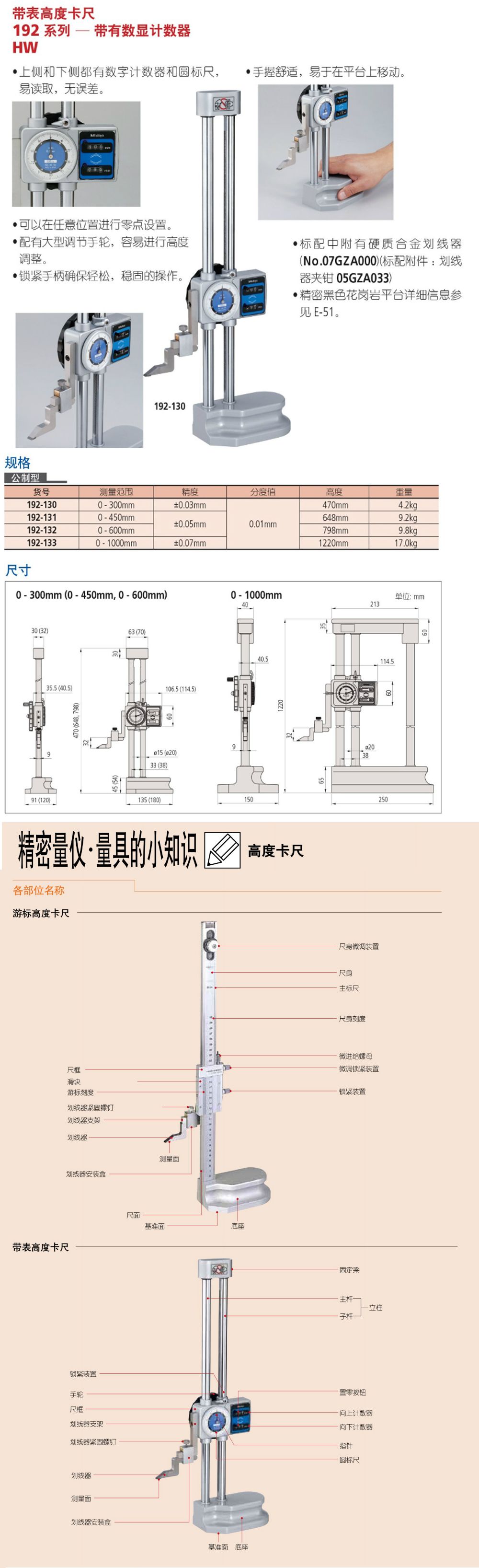 描述