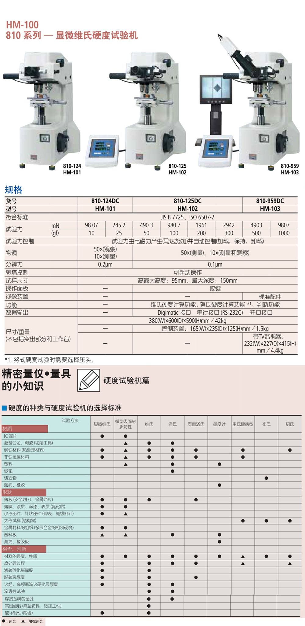 描述