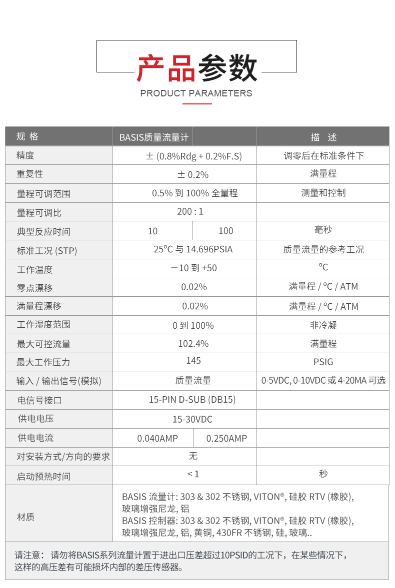 Alicat艾里卡特BASIS系列OEM气体质量流量控制器 广州君翔