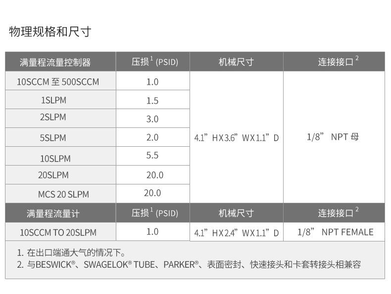 Alicat艾里卡特BASIS系列OEM气体质量流量控制器 广州市君翔仪器仪表有限公司