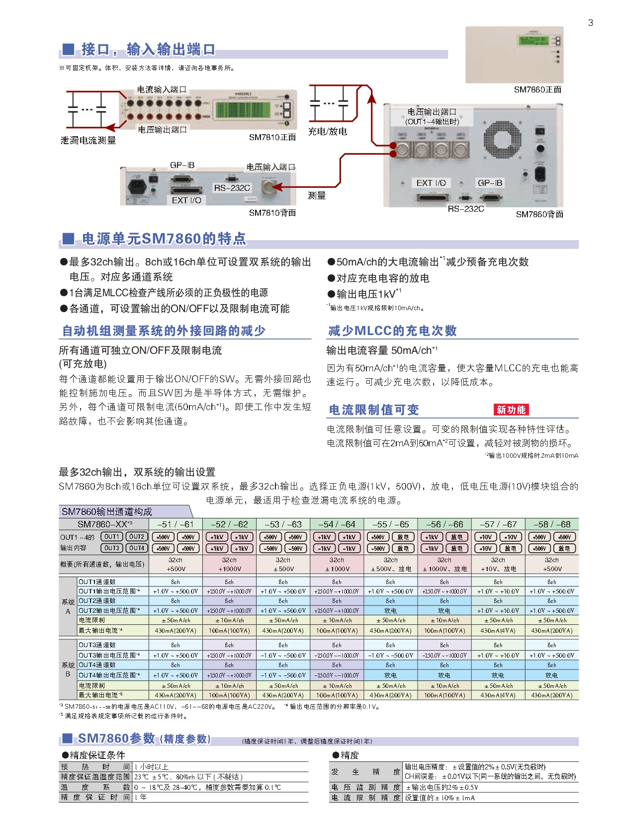 SM7810_SM7860_page-0003.jpg