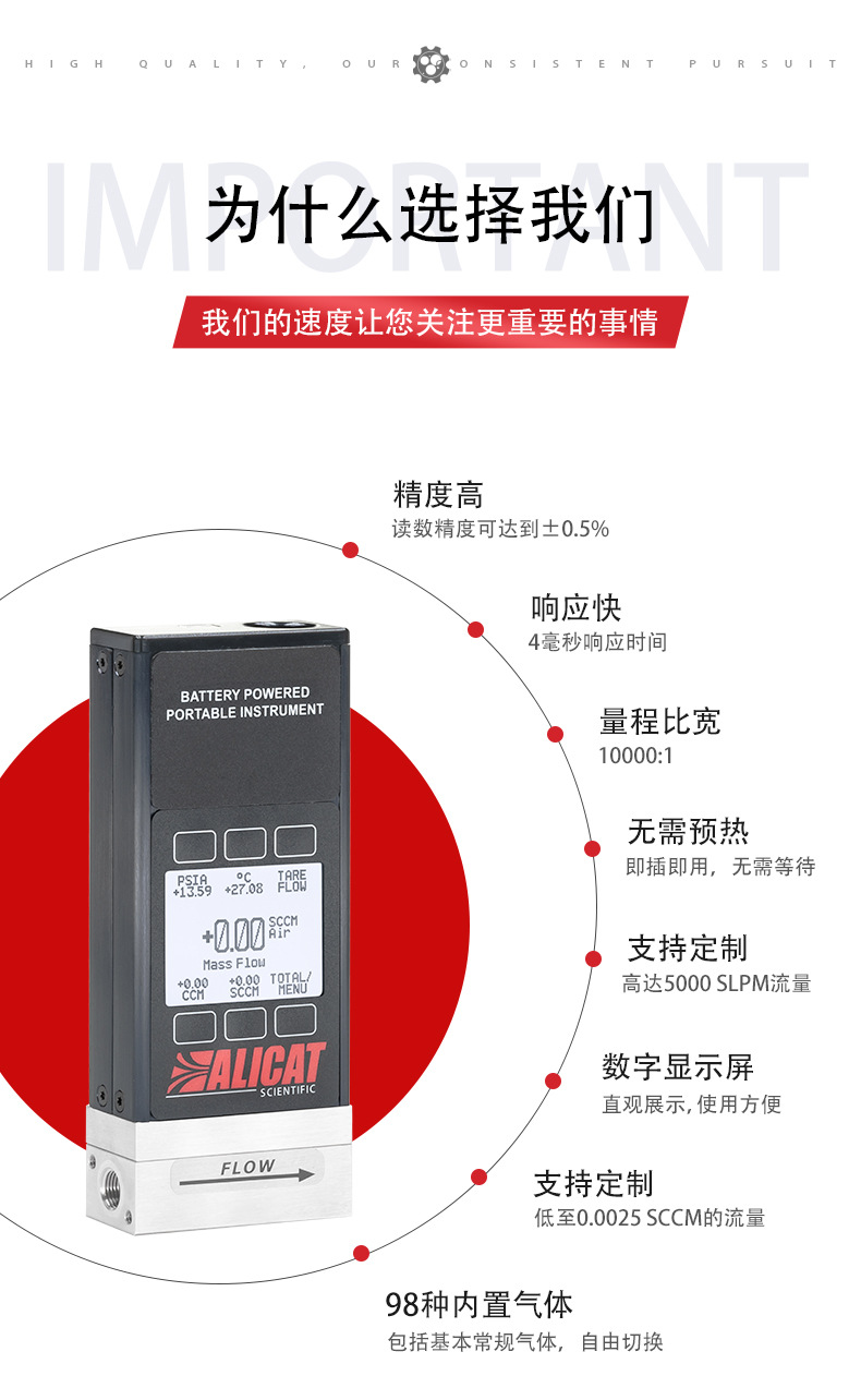 Alicat艾里卡特BASIS系列OEM气体质量流量控制器 广州市君翔仪器仪表有限公司