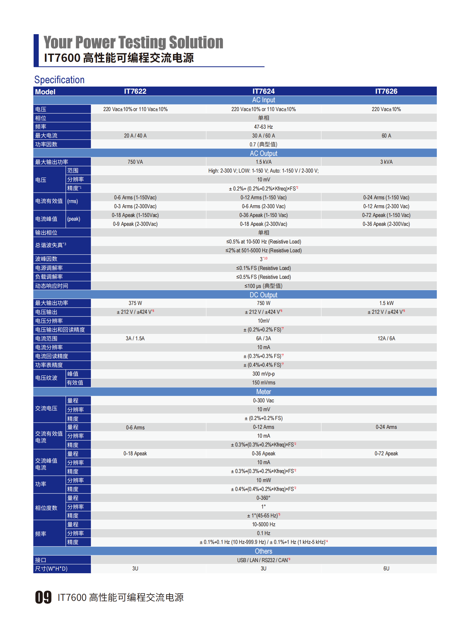 IT7600-cn_09.png
