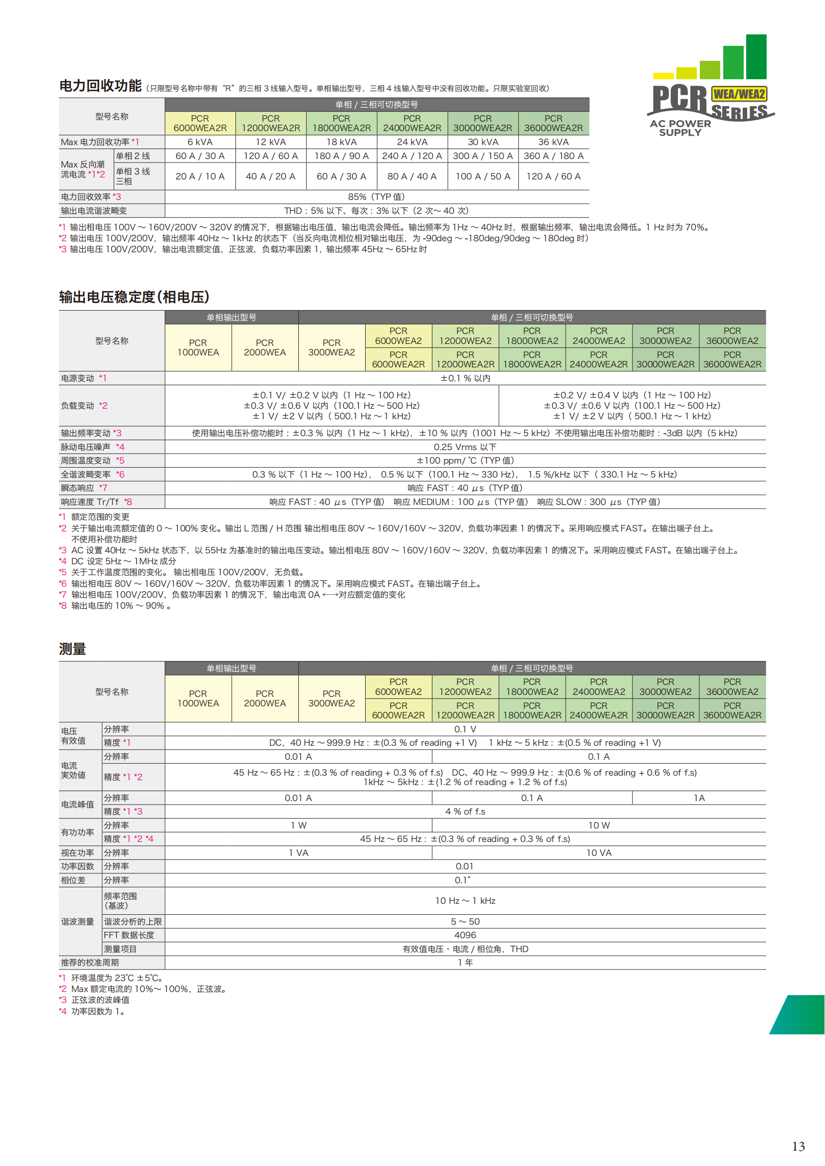 pcr-wea_wea2_202212_12.png