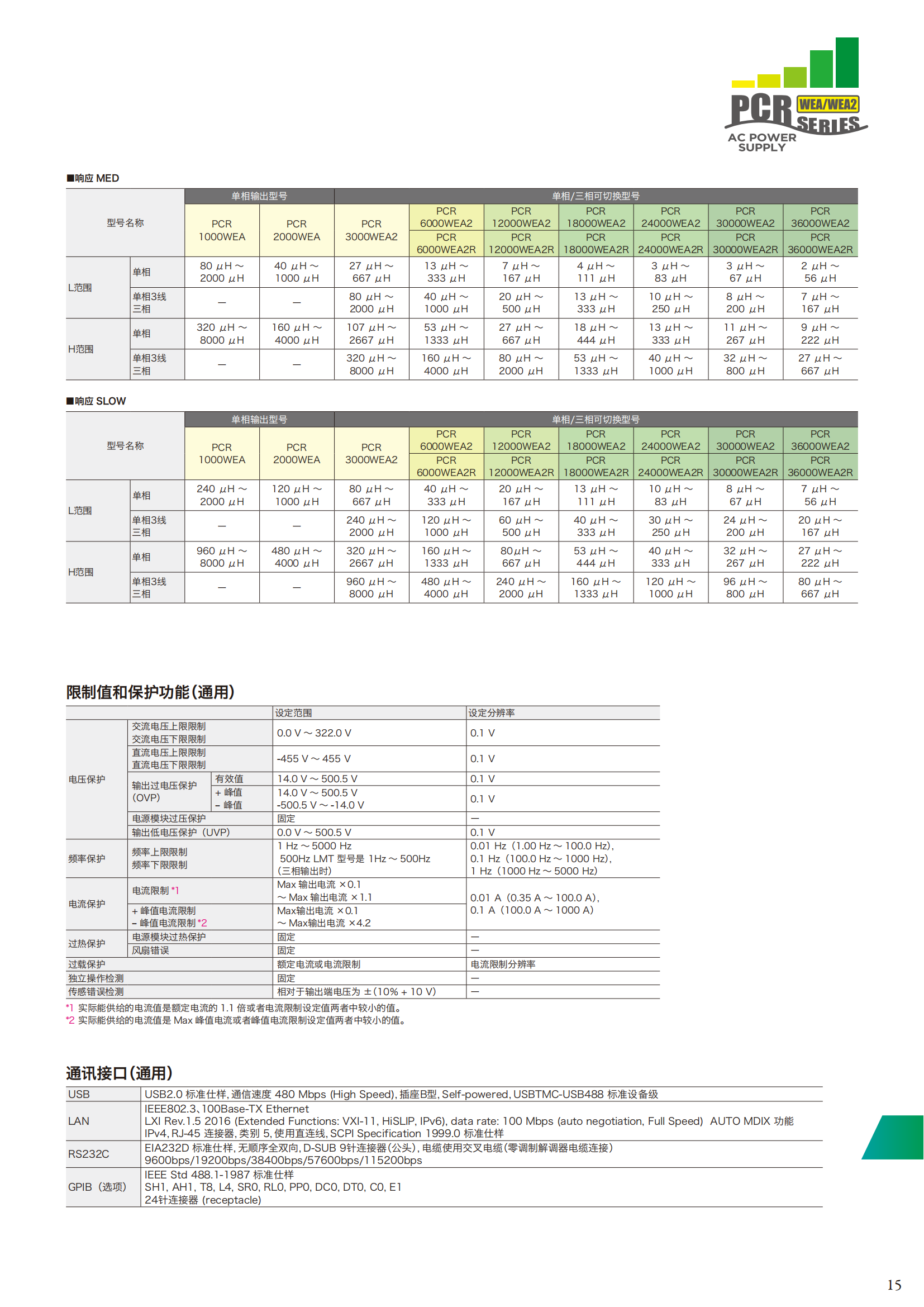 pcr-wea_wea2_202212_14.png
