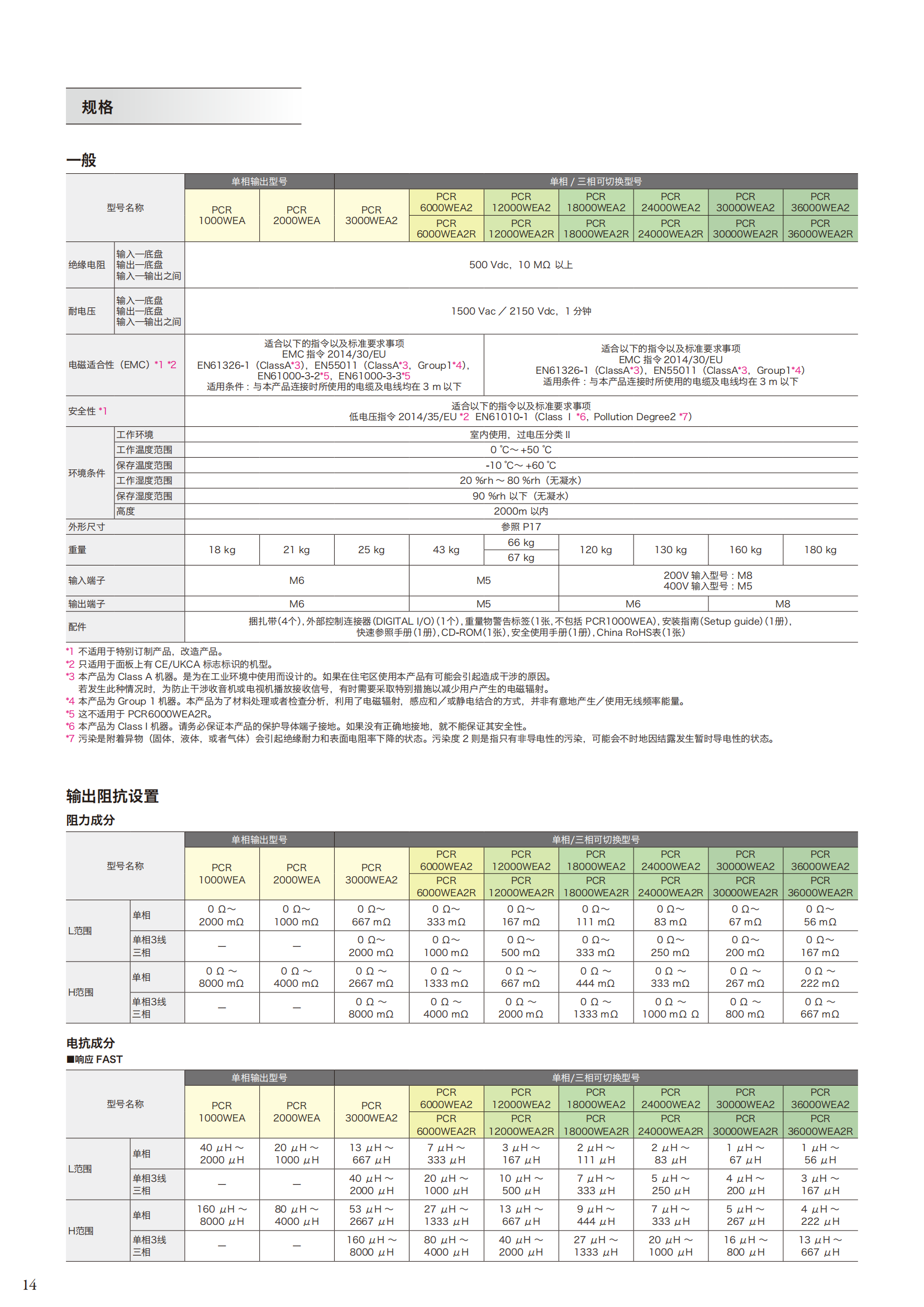 pcr-wea_wea2_202212_13.png