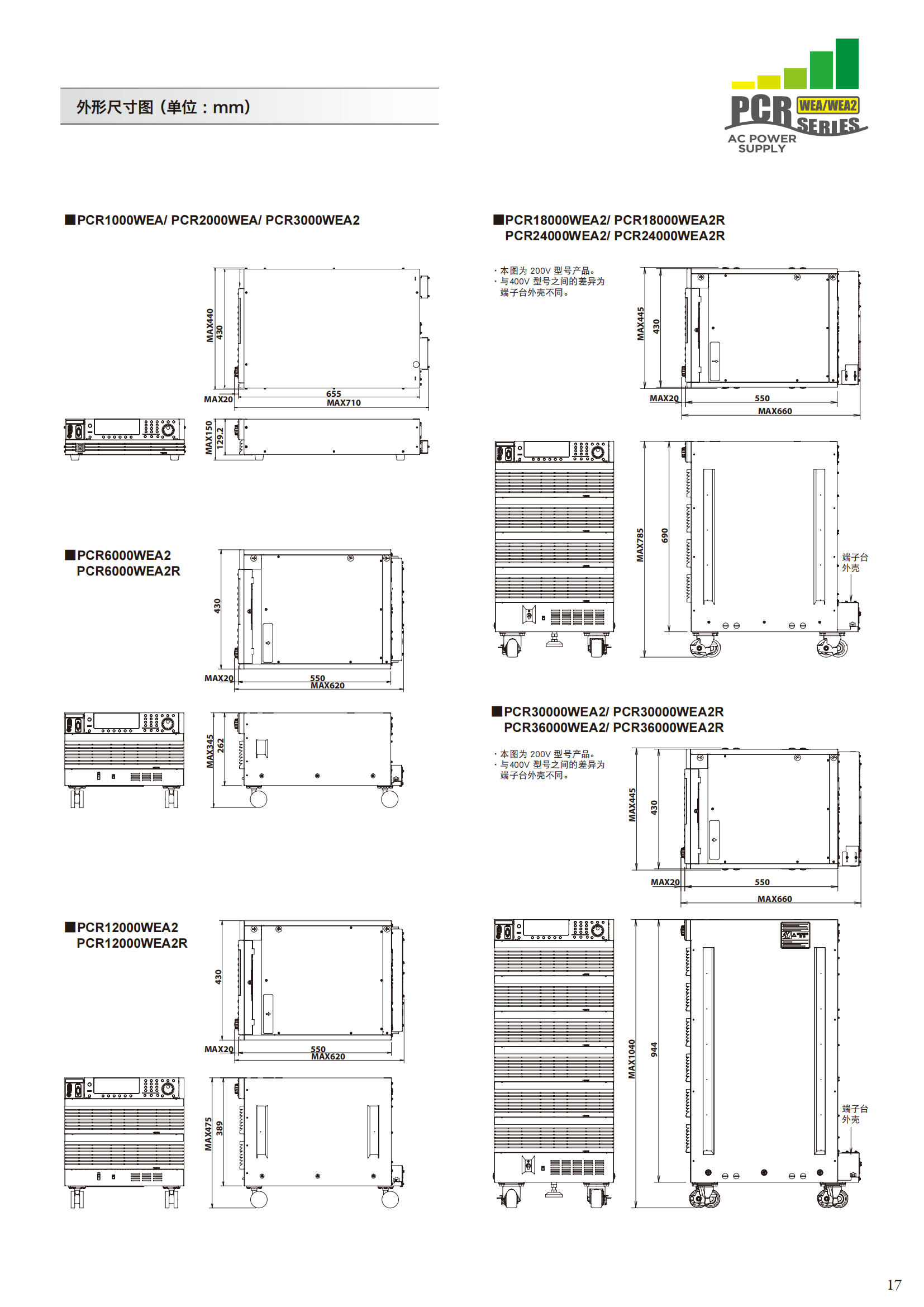 pcr-wea_wea2_202212_16.png
