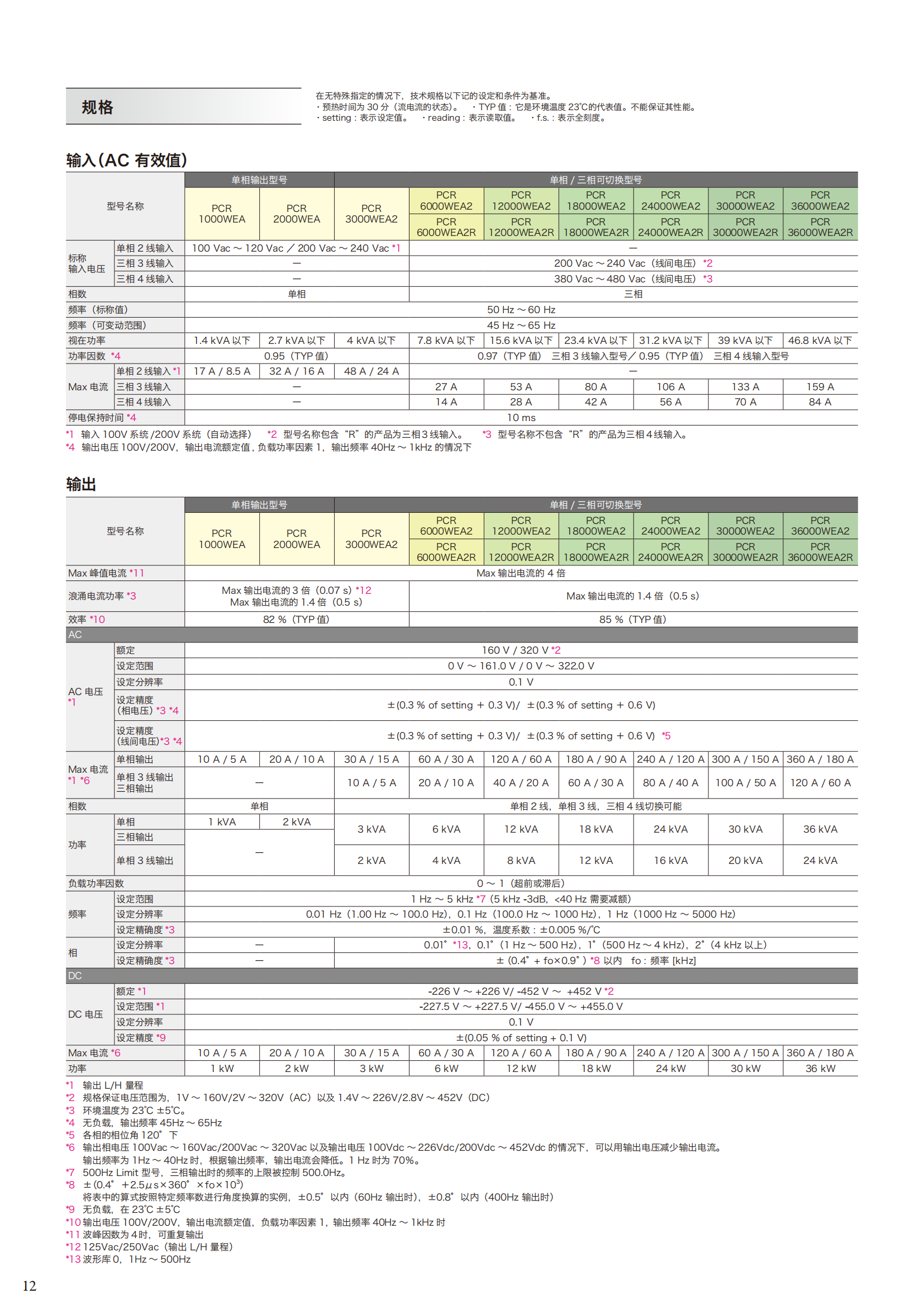pcr-wea_wea2_202212_11.png