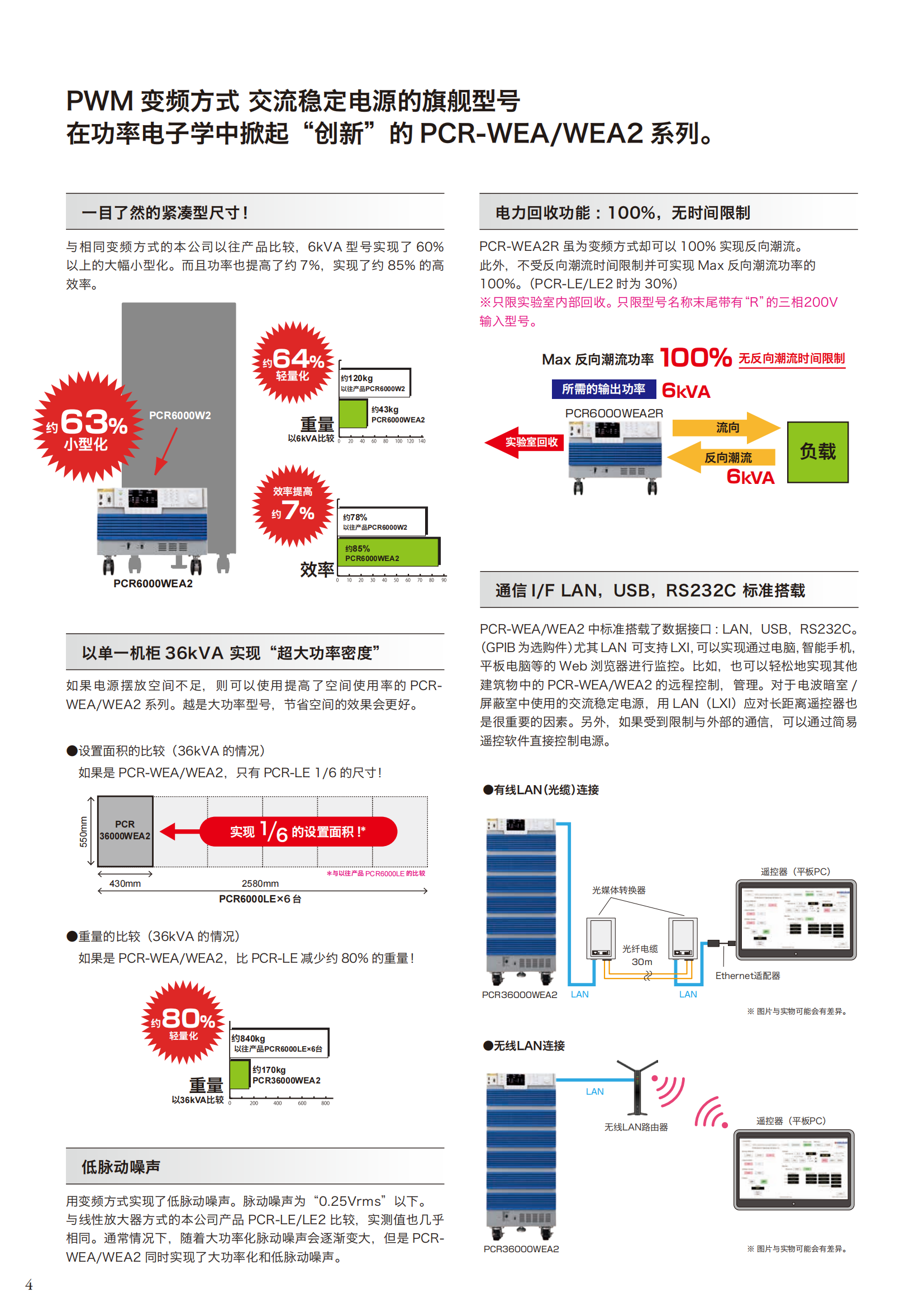 pcr-wea_wea2_202212_03.png
