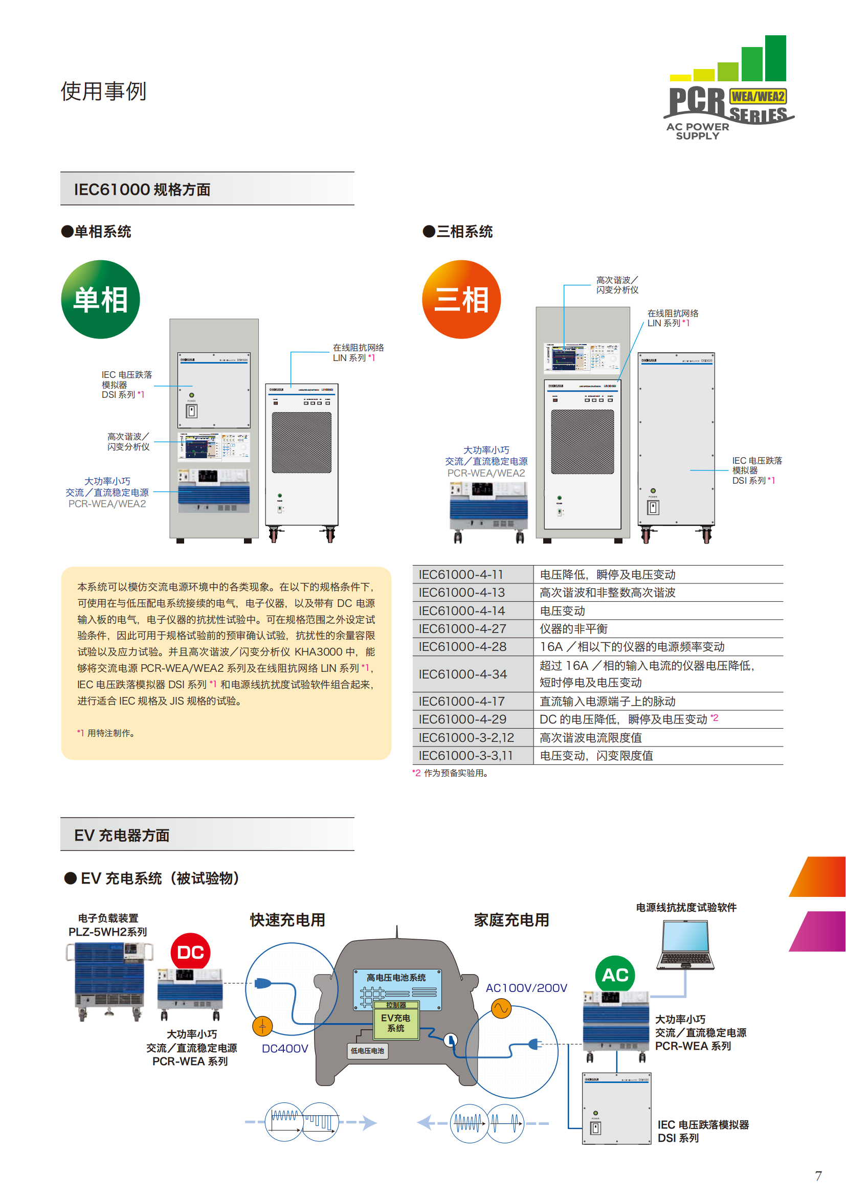 pcr-wea_wea2_202212_06.png