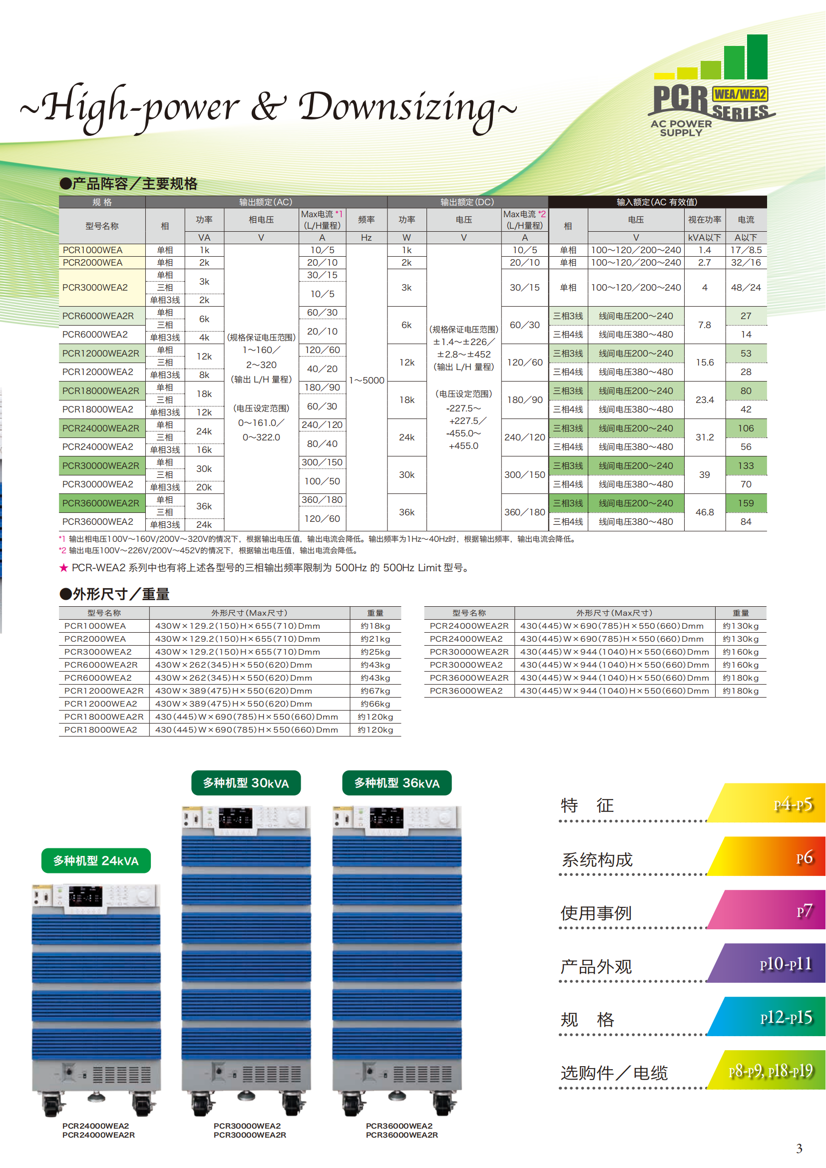 pcr-wea_wea2_202212_02.png