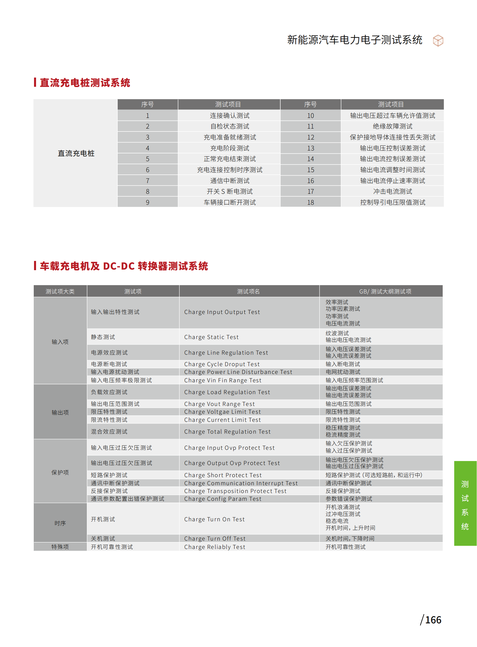 新能源汽车电力电子测试系统_01.png
