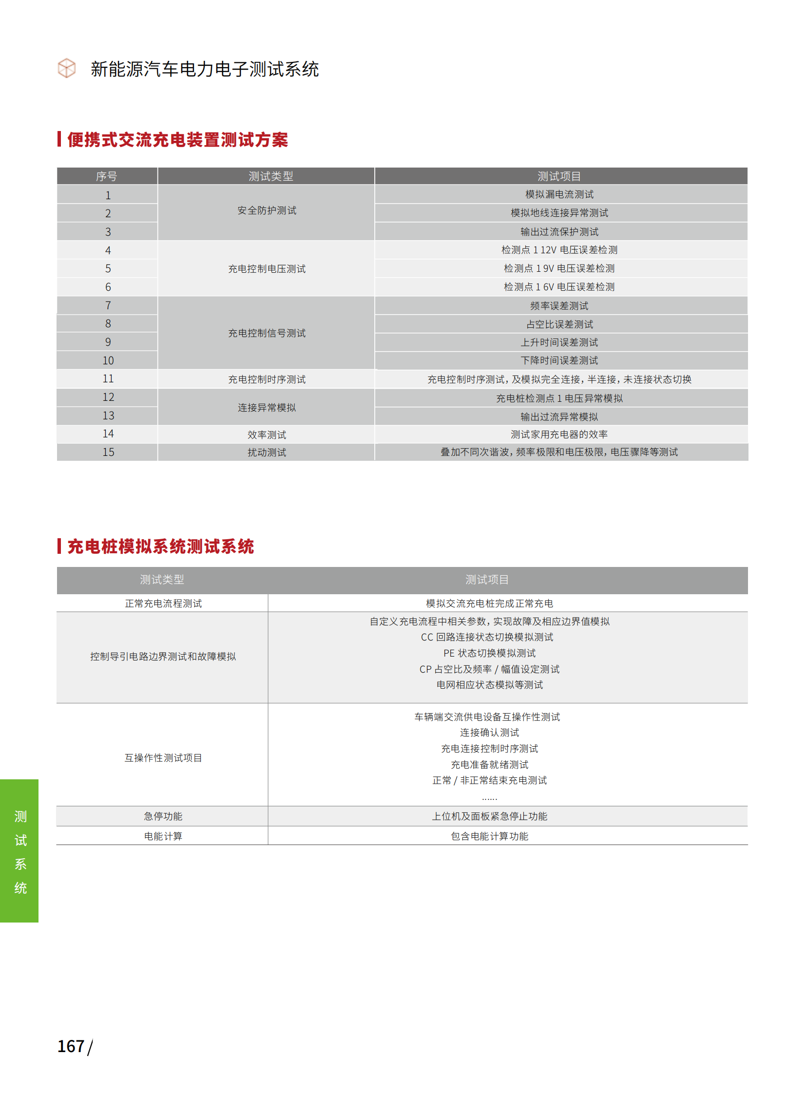 新能源汽车电力电子测试系统_02.png