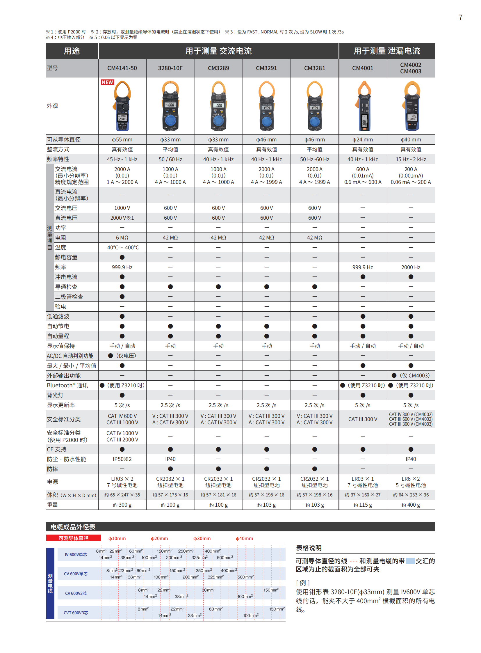 钳形表_06.png