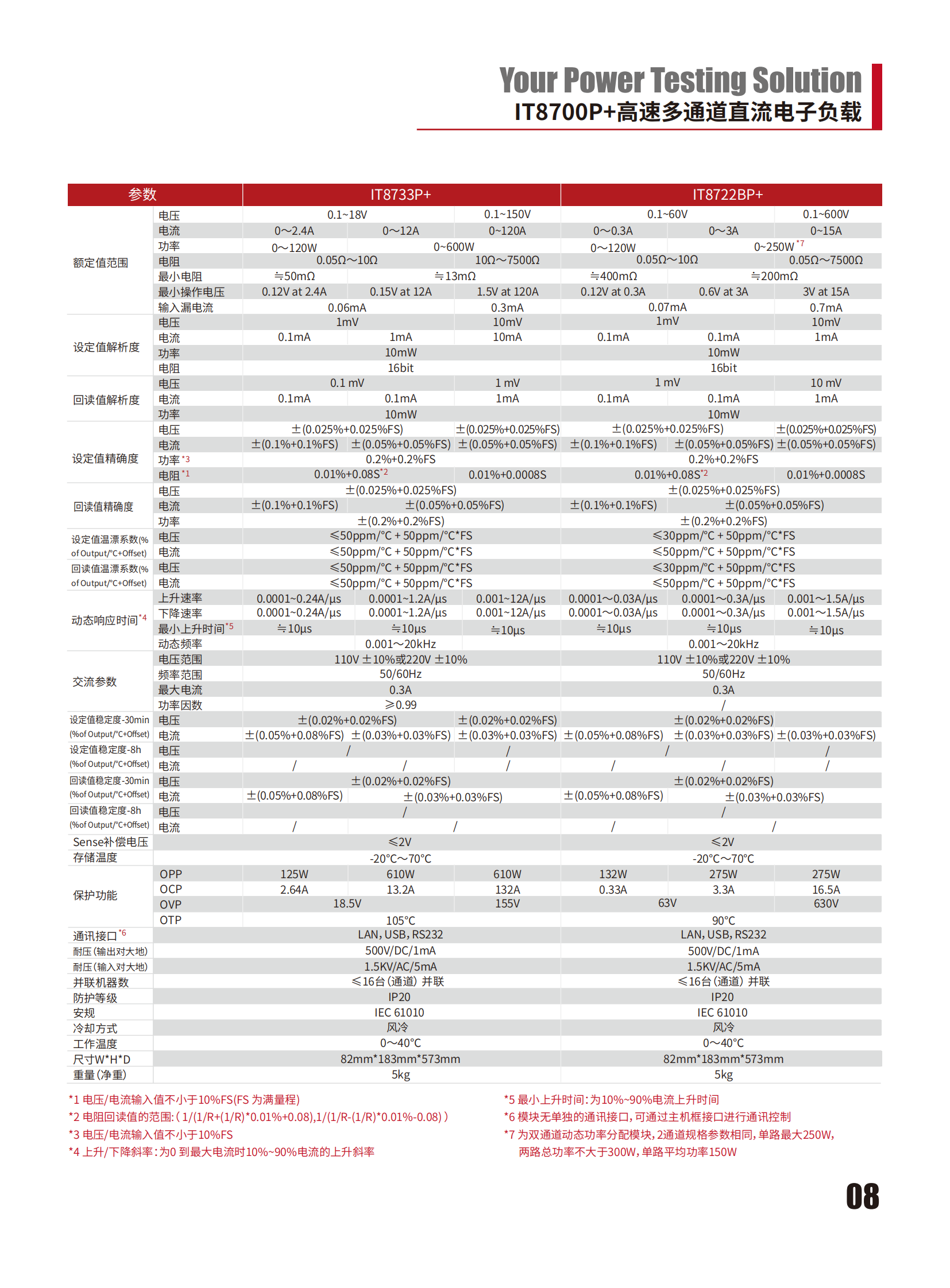 IT8700Pplus-cn_08.png