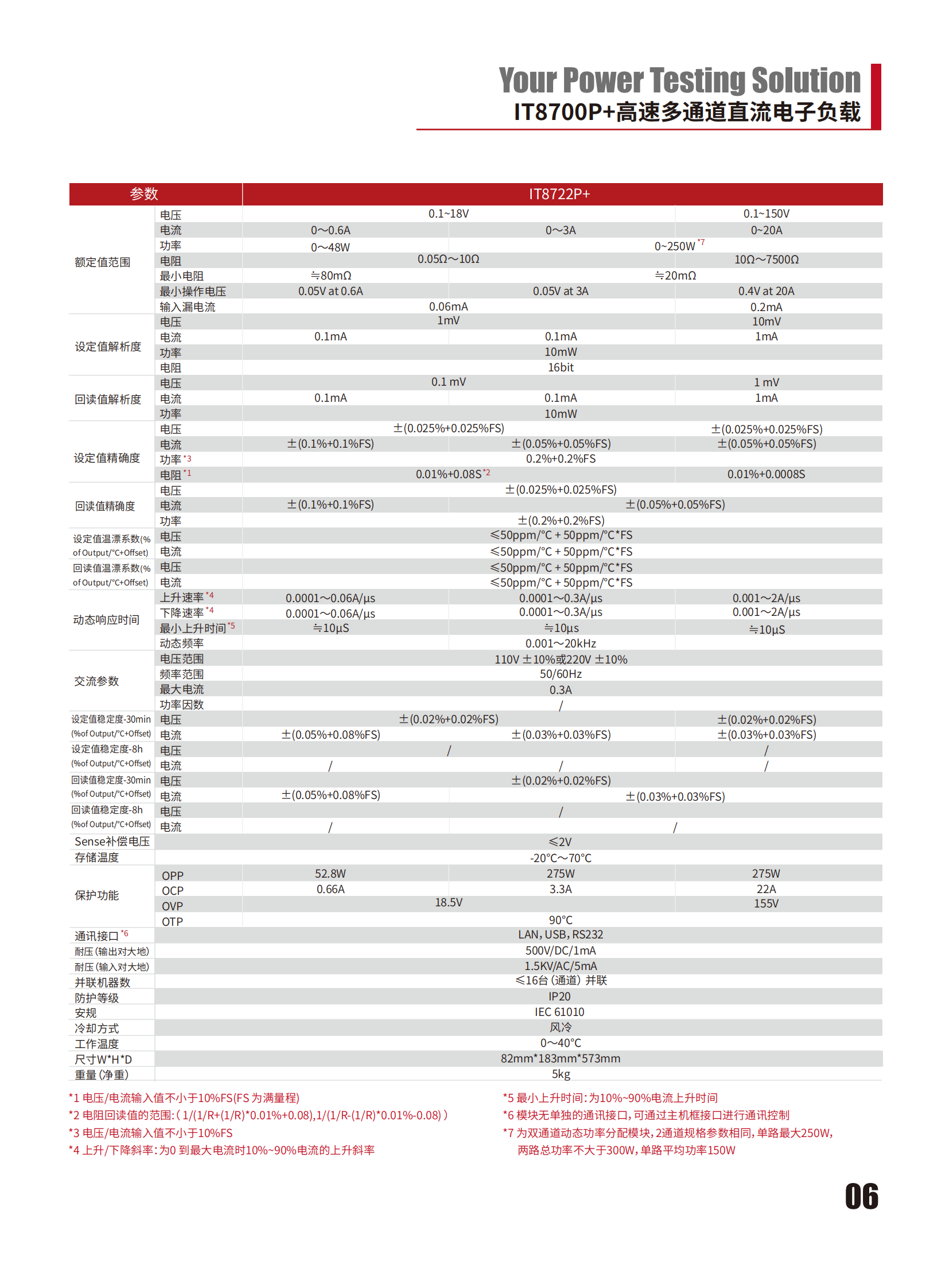 IT8700Pplus-cn_06.png