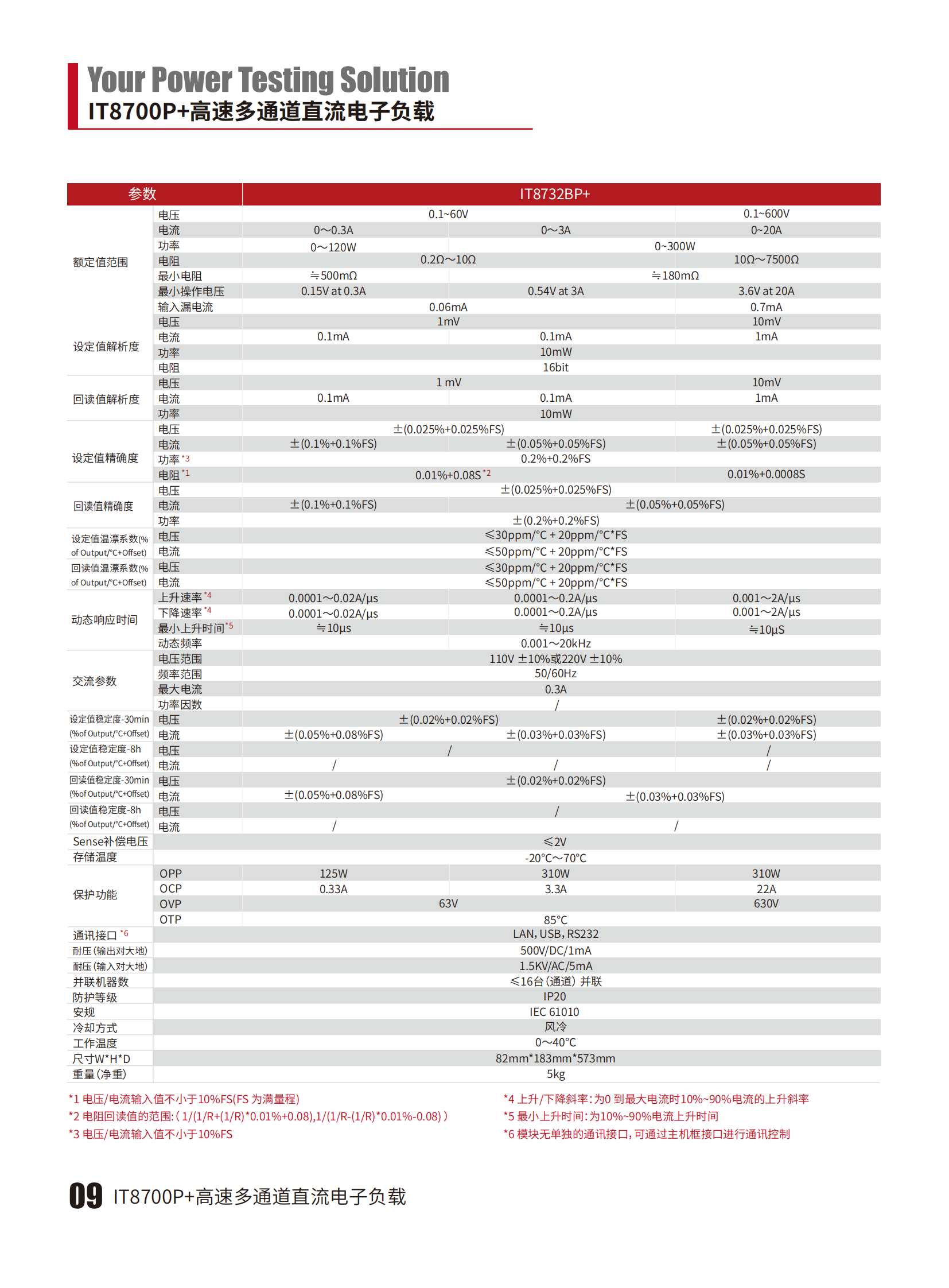 IT8700Pplus-cn_09.png