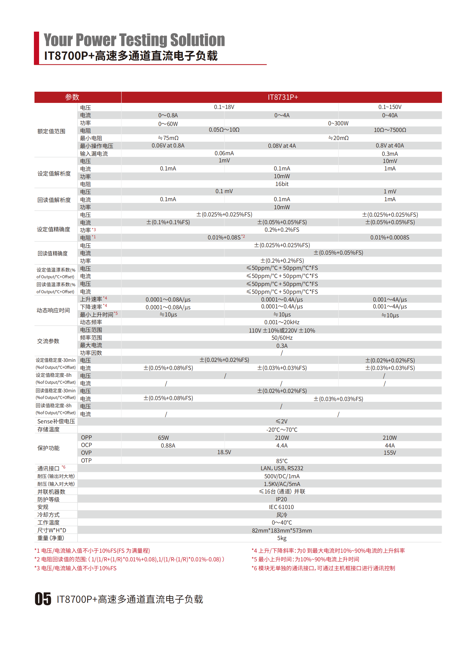 IT8700Pplus-cn_05.png
