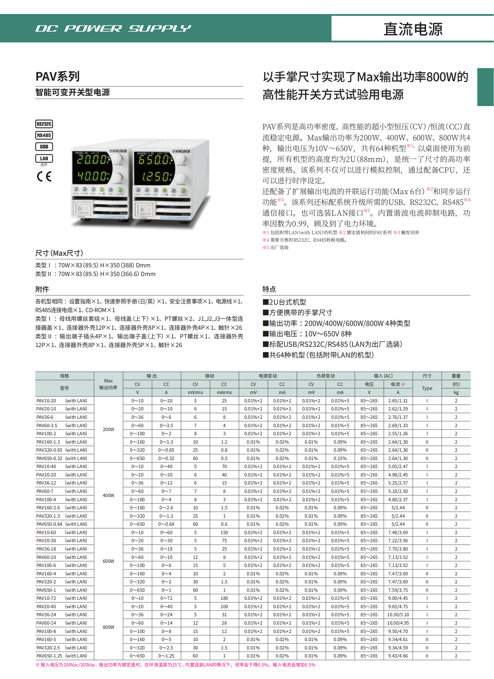 kikusui-proCat_2022_cn_12.png