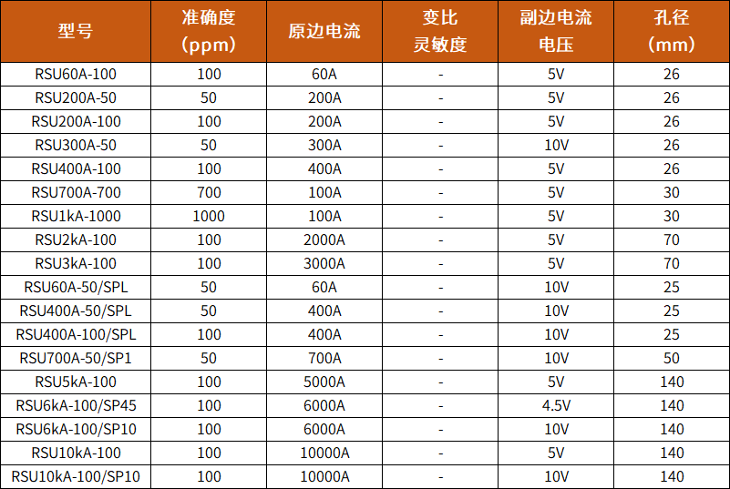 RSU系列.png
