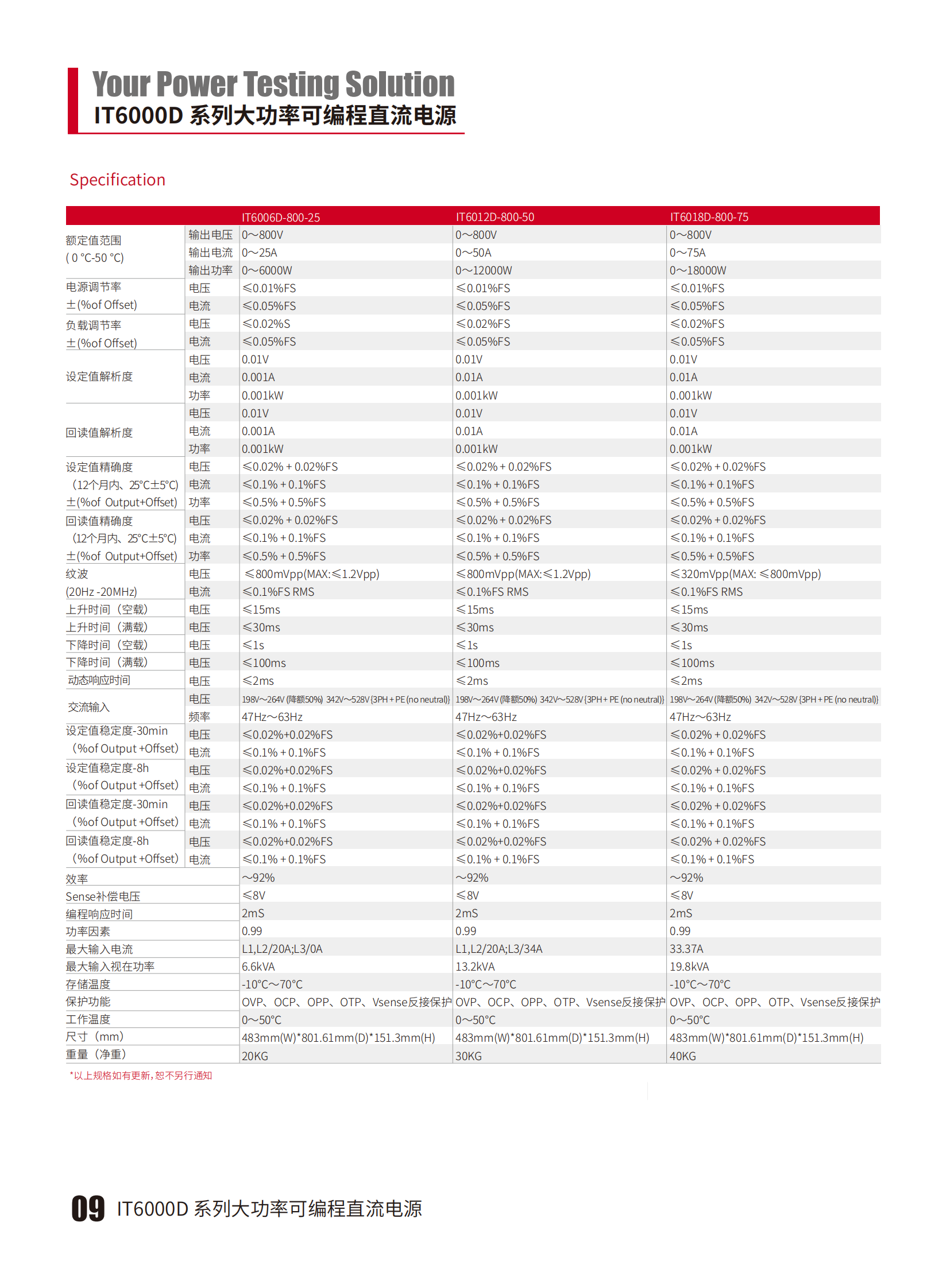 IT6000D-cn_09.png