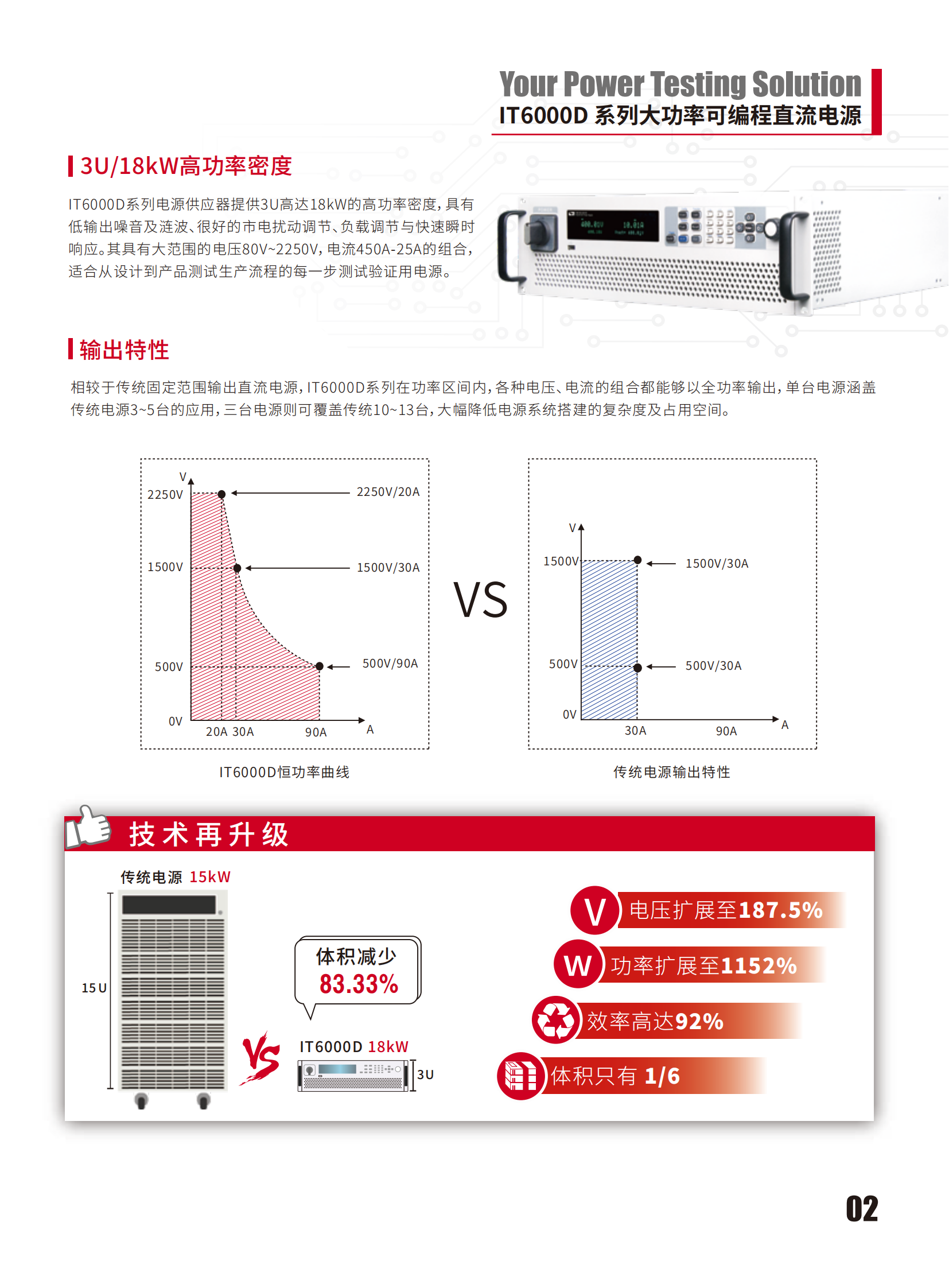 IT6000D-cn_02.png