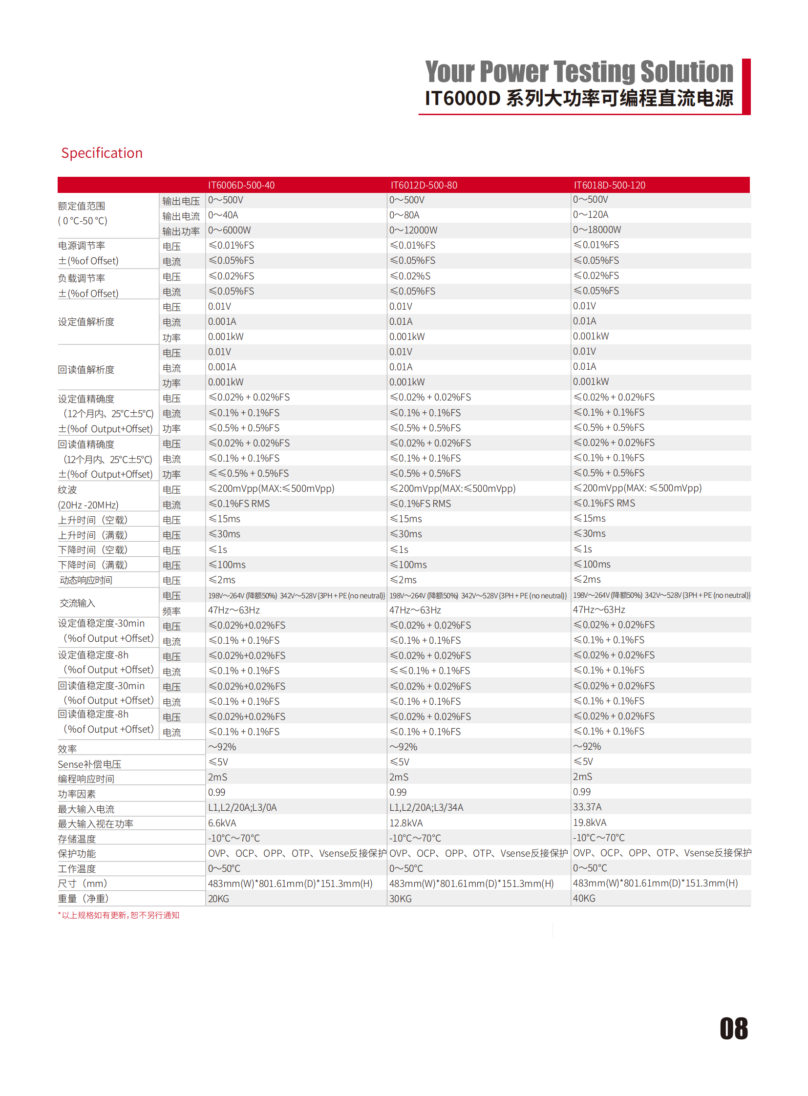 IT6000D-cn_08.png