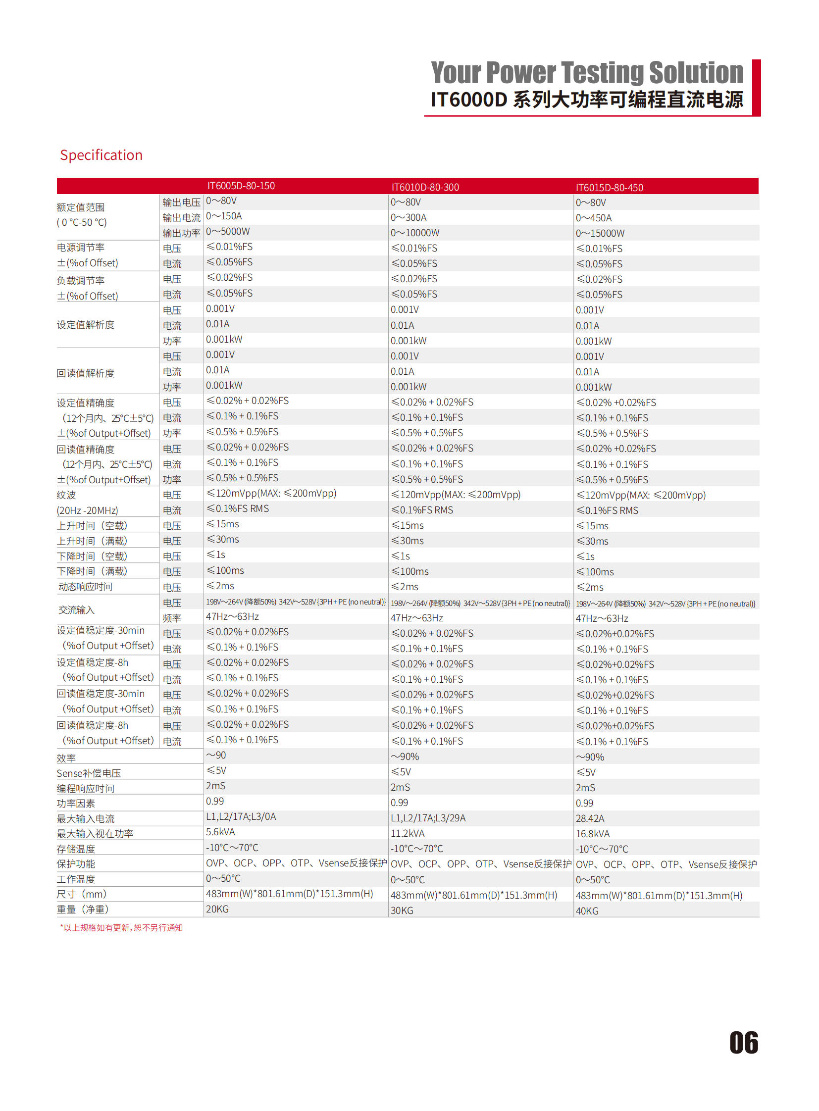 IT6000D-cn_06.png