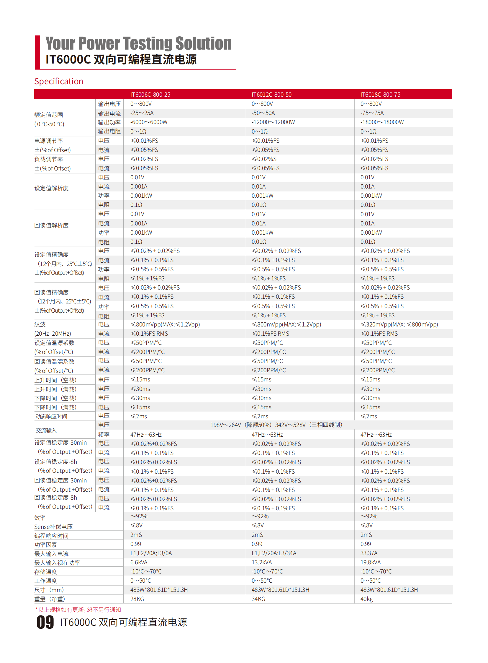 IT6000C-CN_09.png
