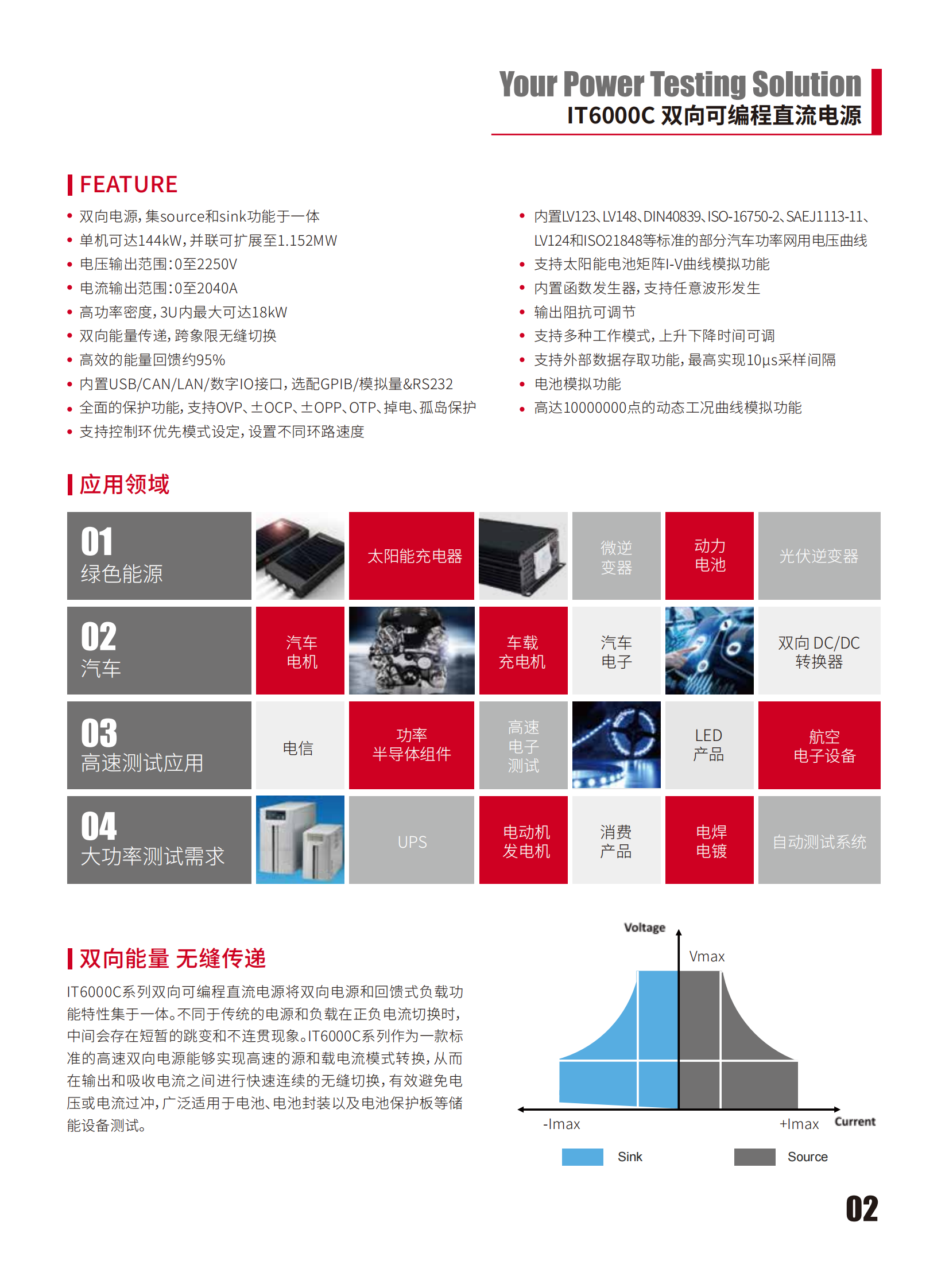IT6000C-CN_02.png