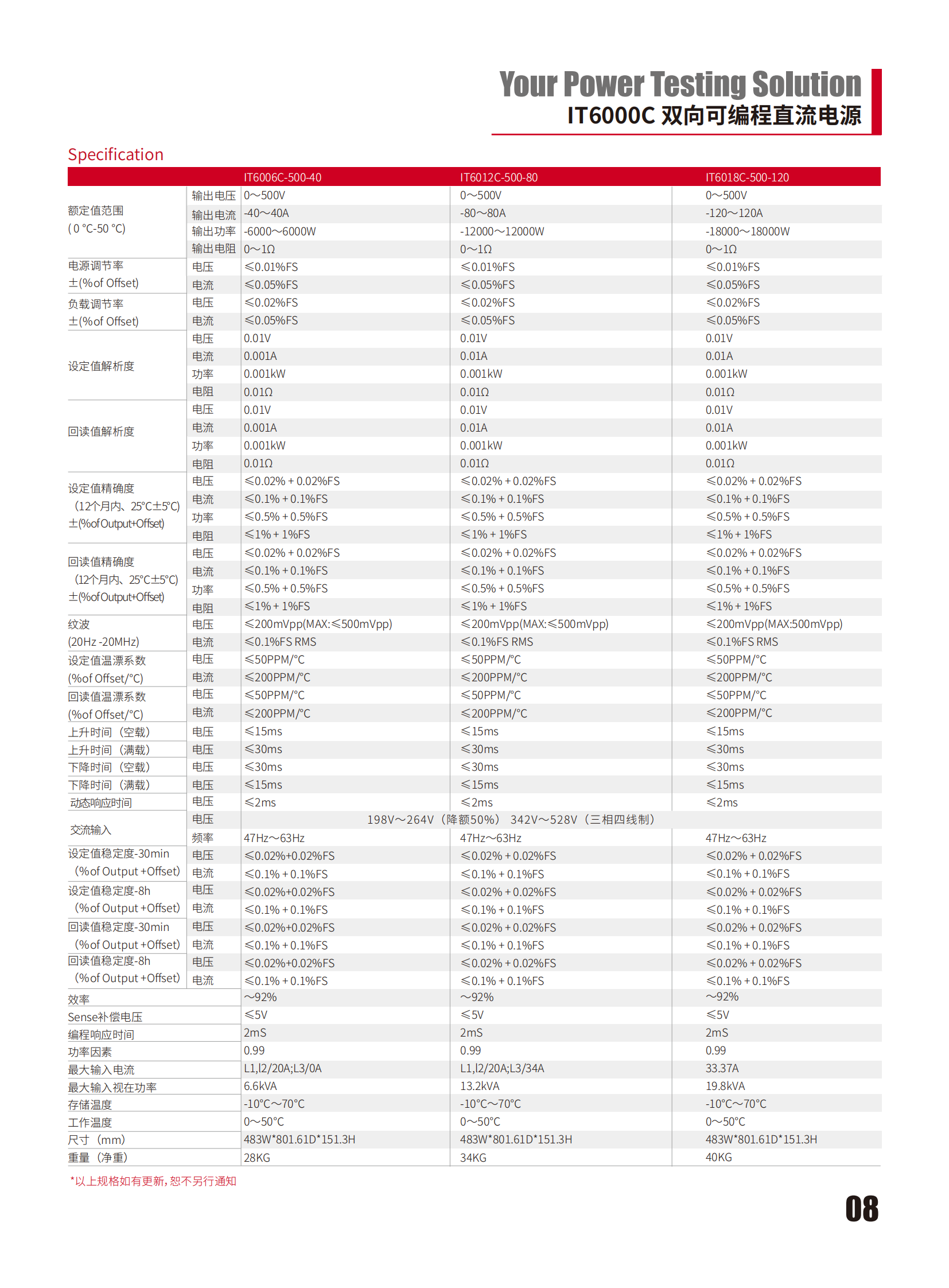 IT6000C-CN_08.png