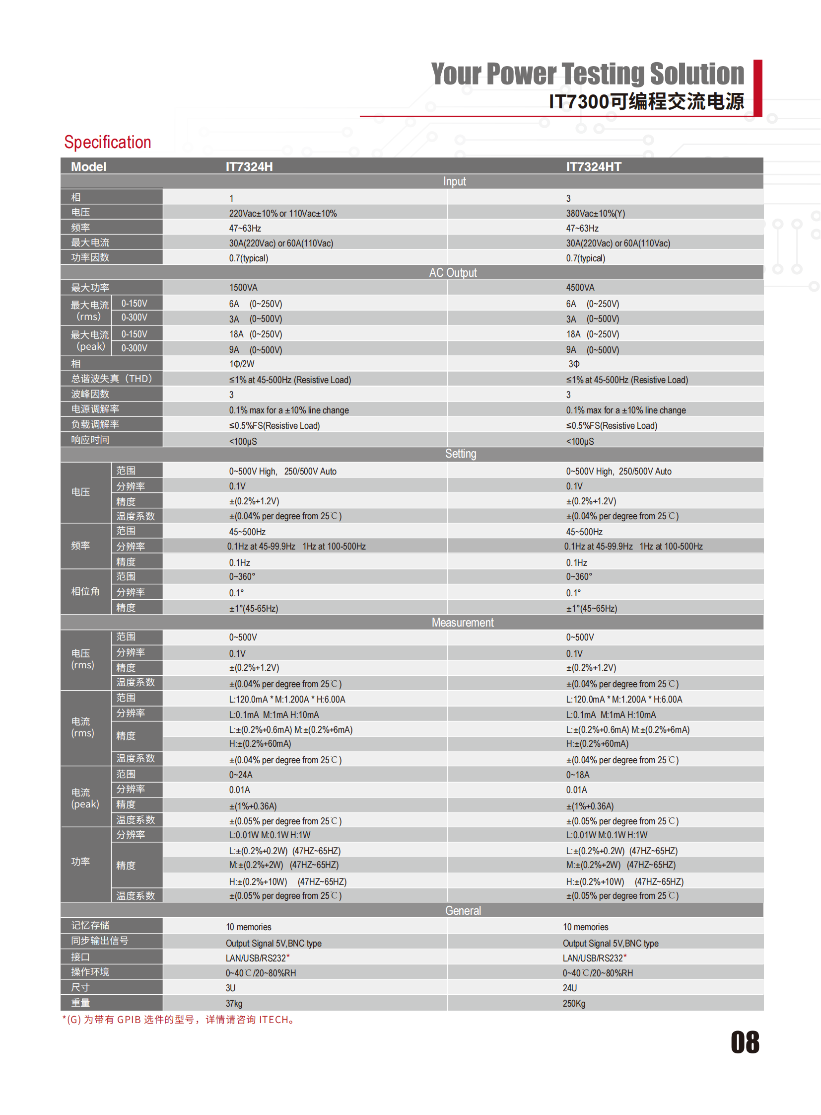 IT7300-cn_08.png