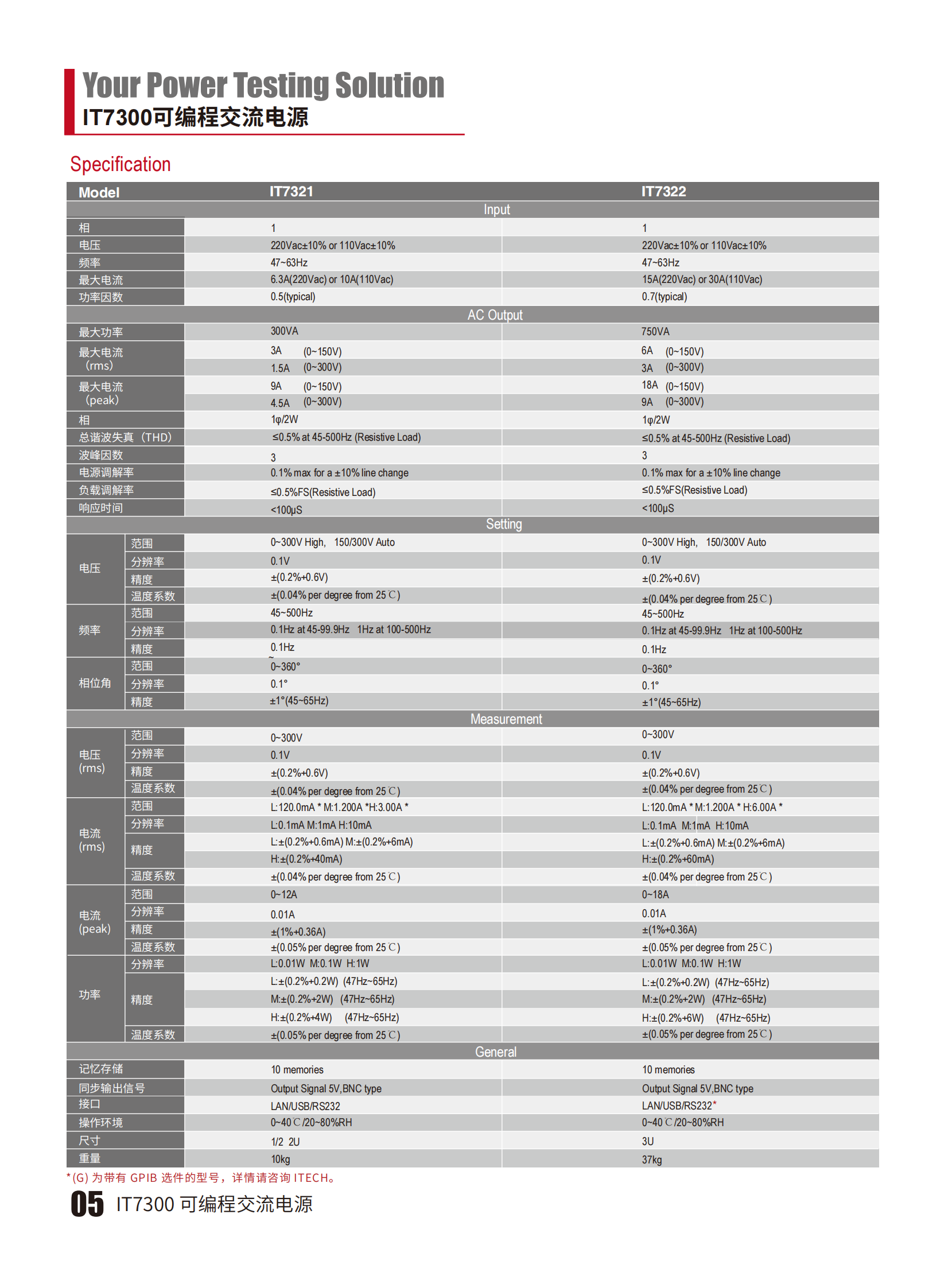 IT7300-cn_05.png