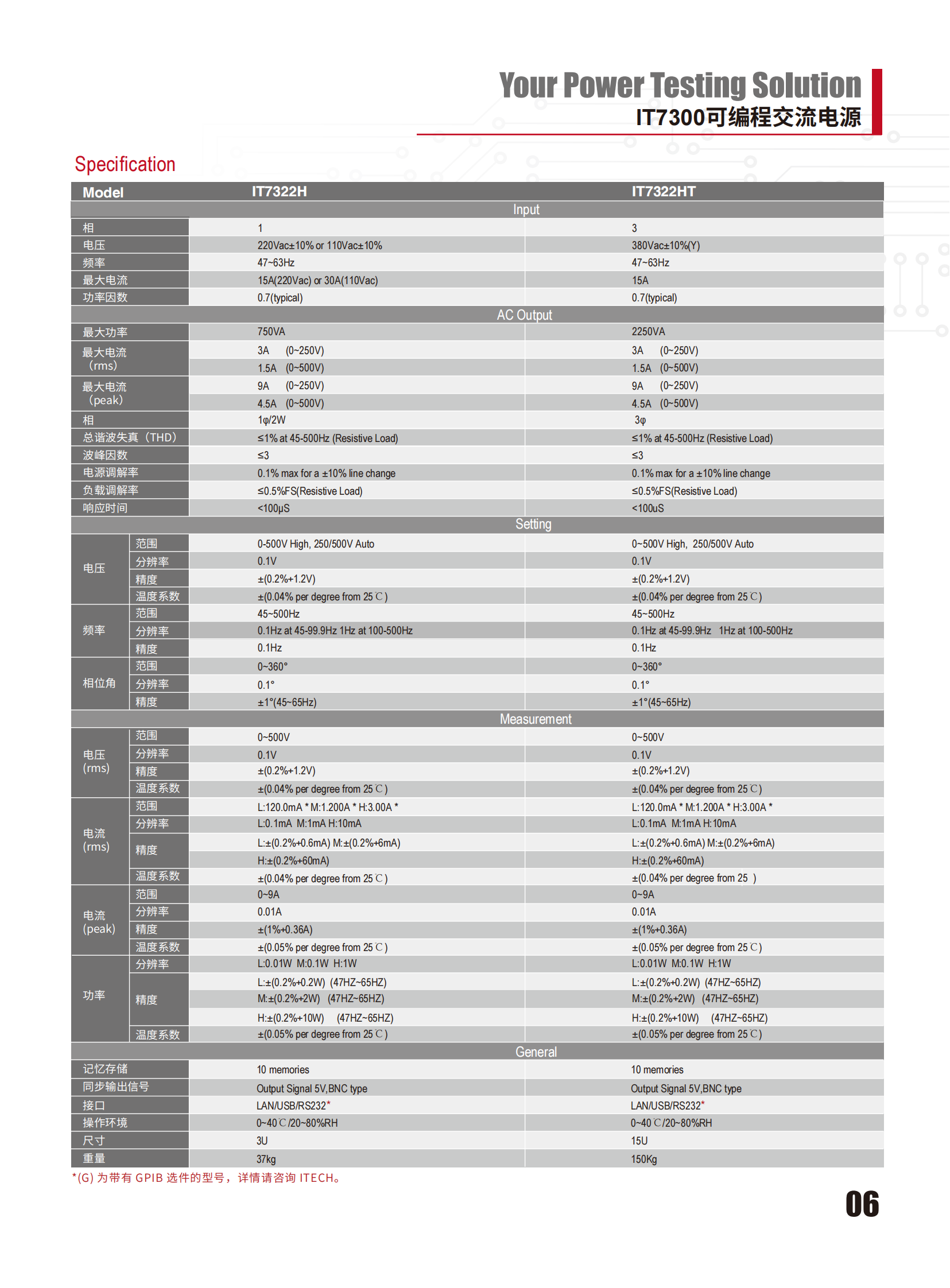 IT7300-cn_06.png