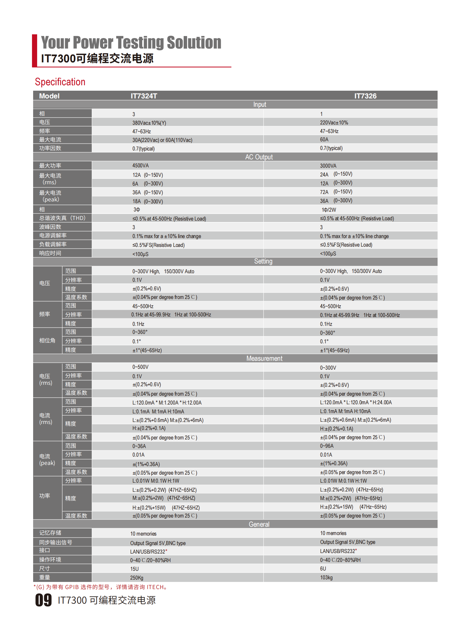 IT7300-cn_09.png