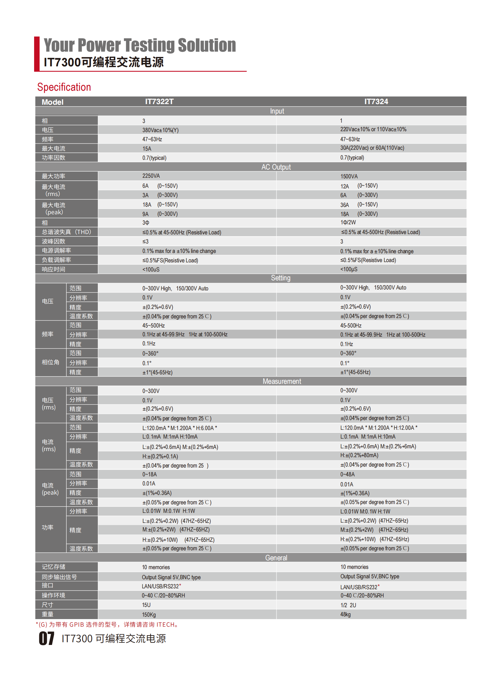 IT7300-cn_07.png