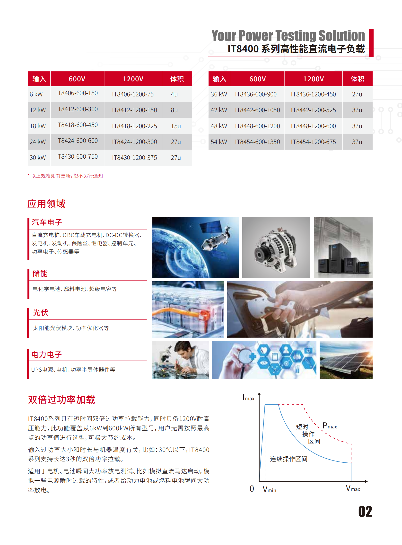 IT8400-cn_02.png