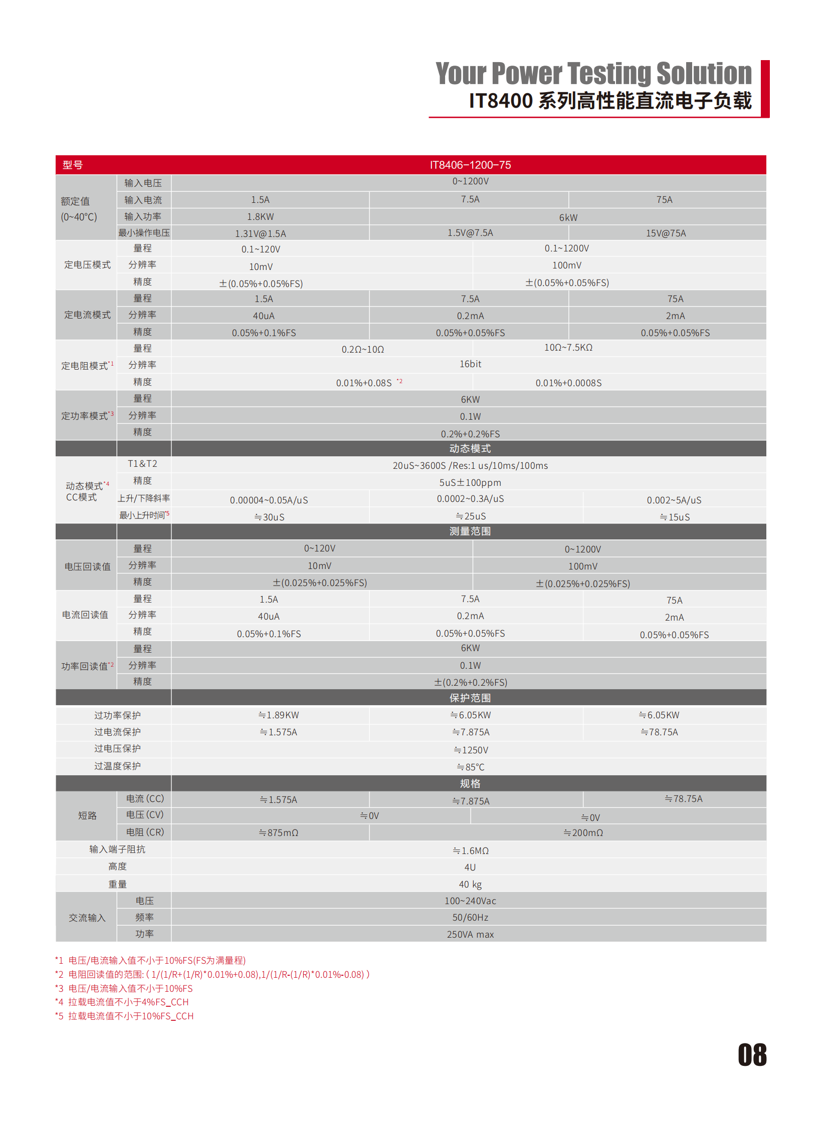 IT8400-cn_08.png