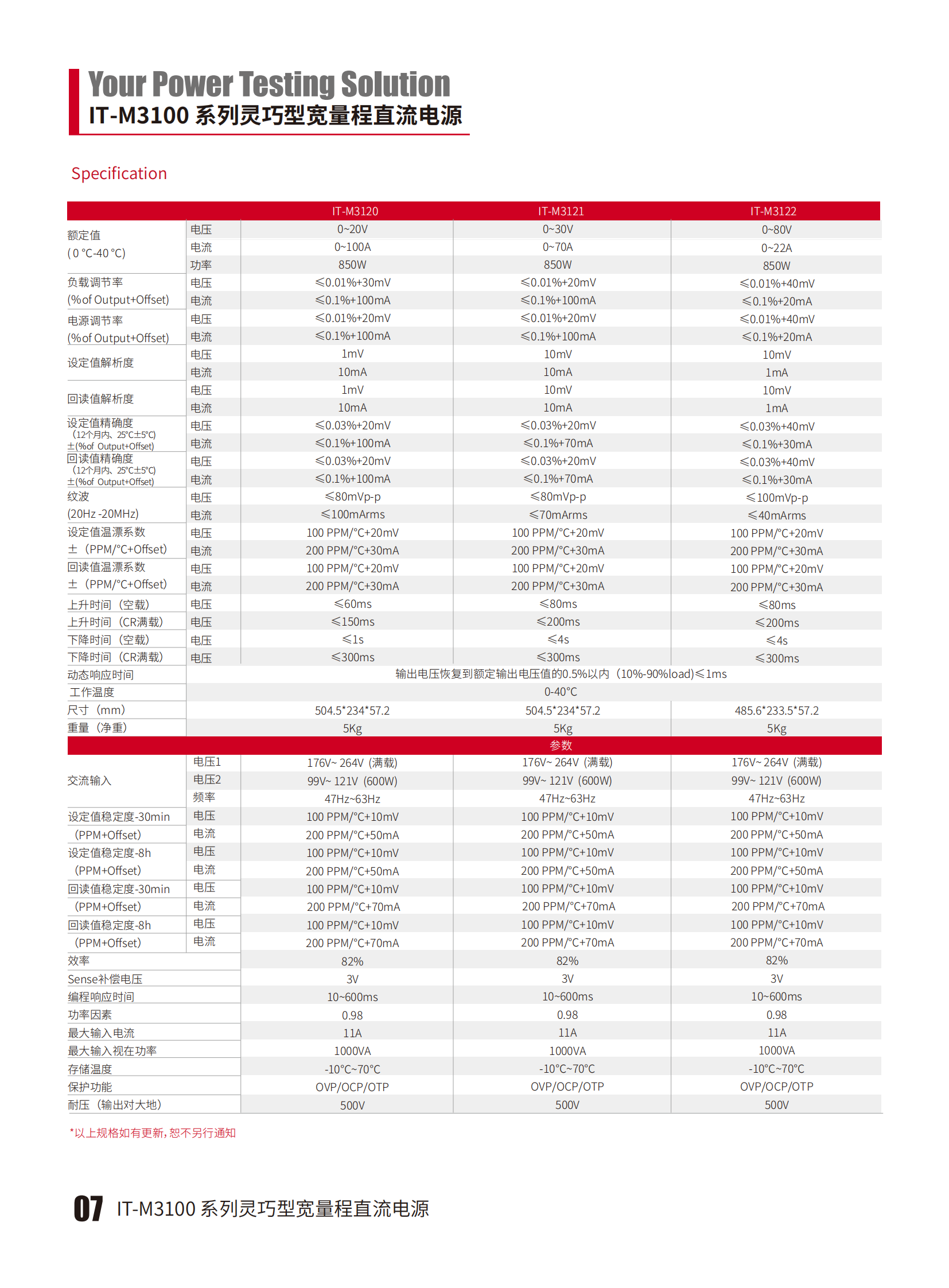 IT-M3100-cn_07.png
