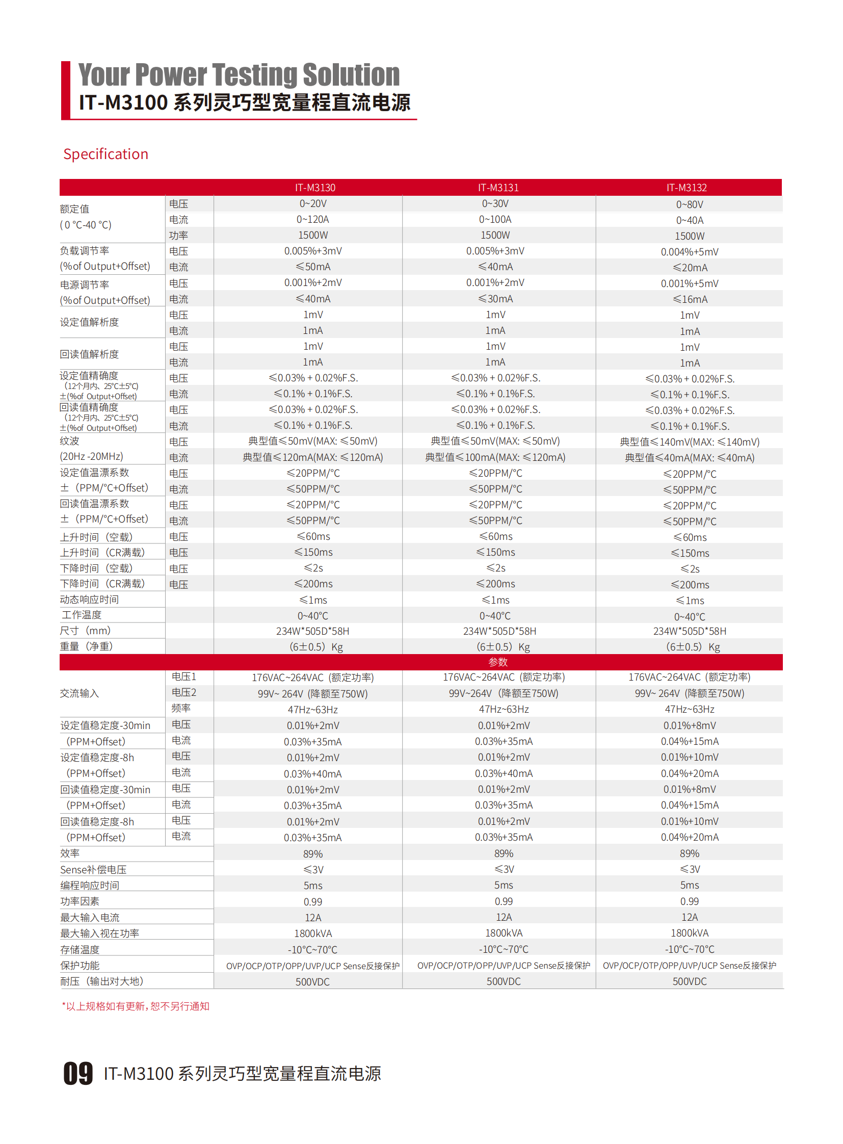 IT-M3100-cn_09.png