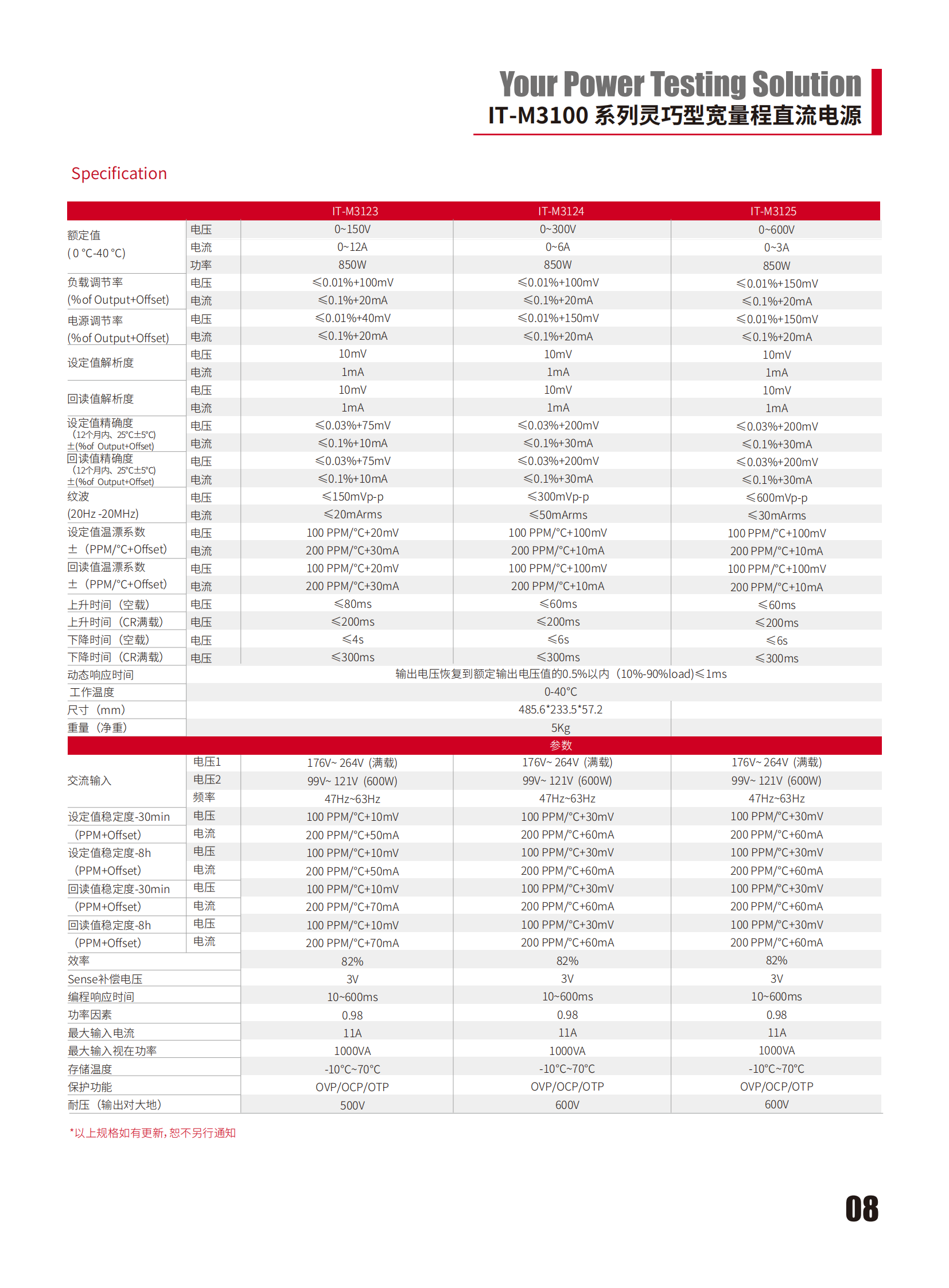 IT-M3100-cn_08.png