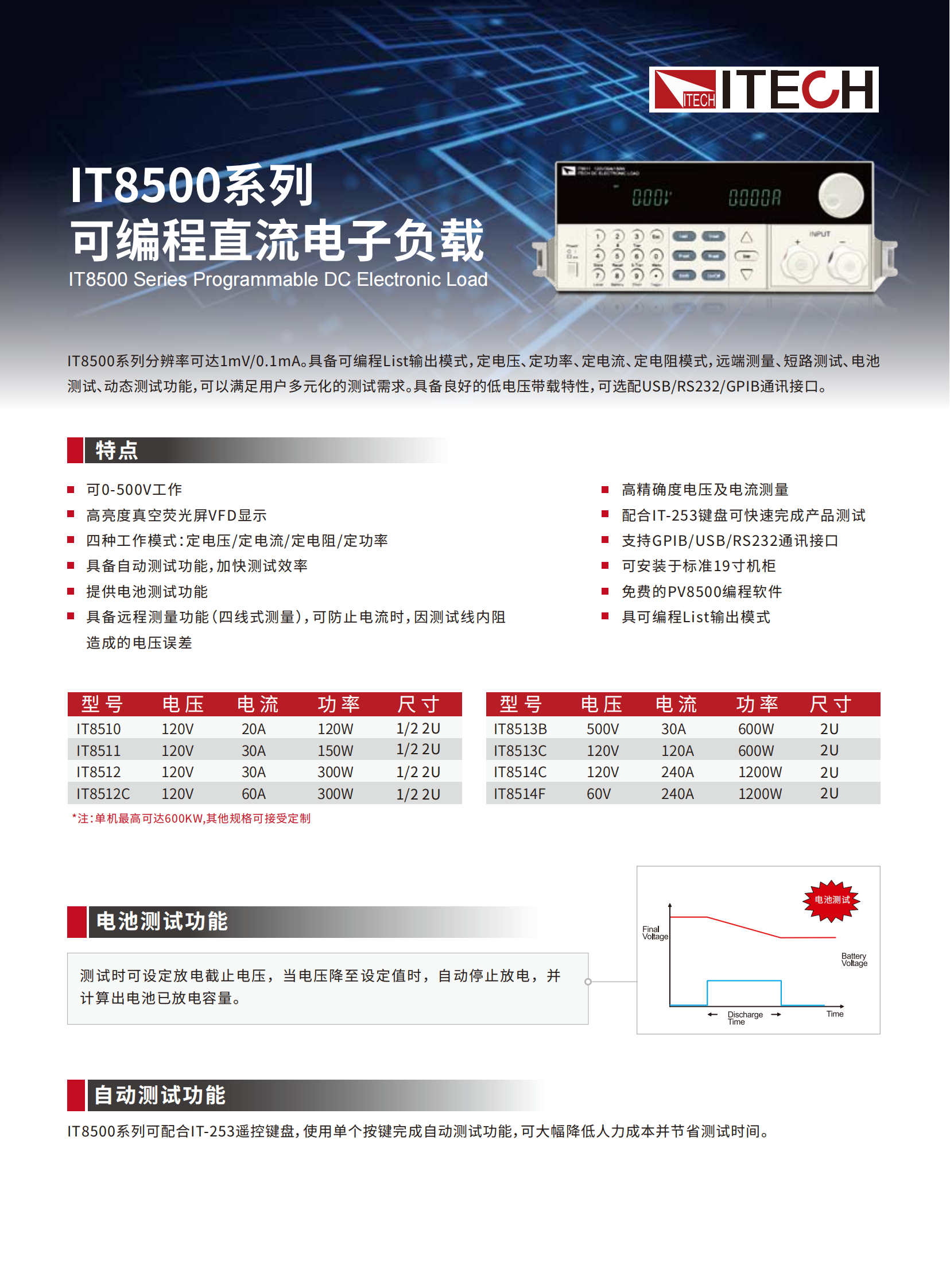 IT8500-cn_01.png