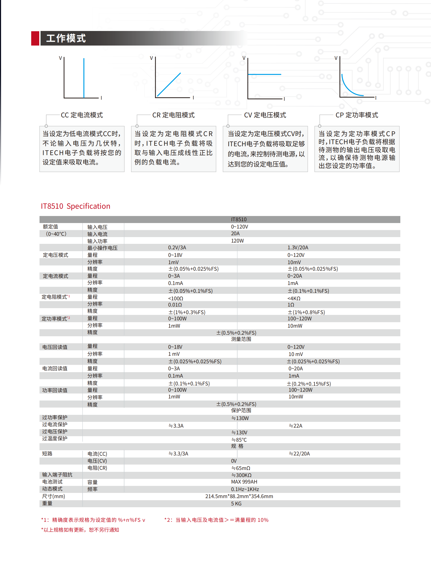 IT8500-cn_02.png