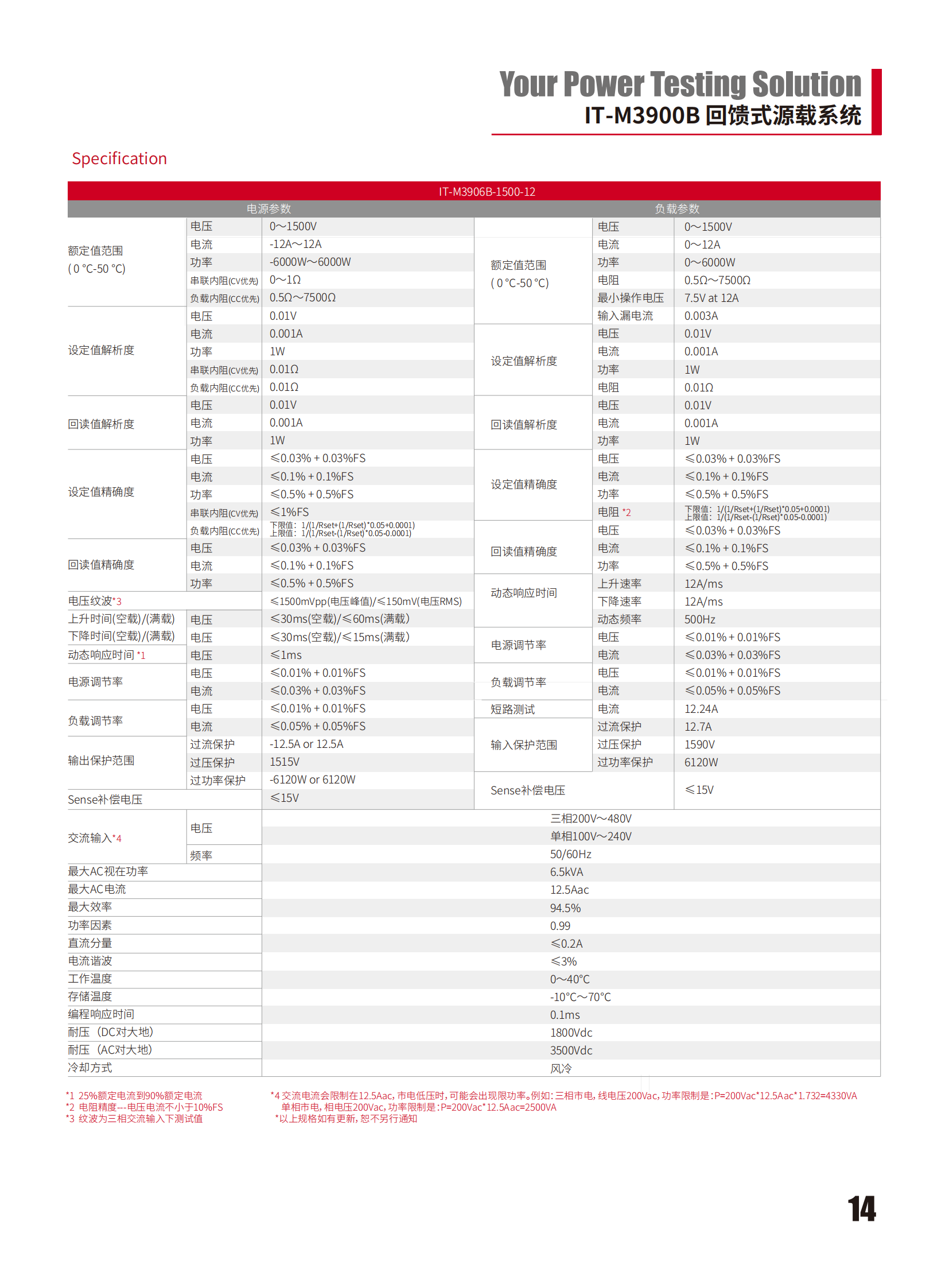 IT-M3900B-cn_14.png
