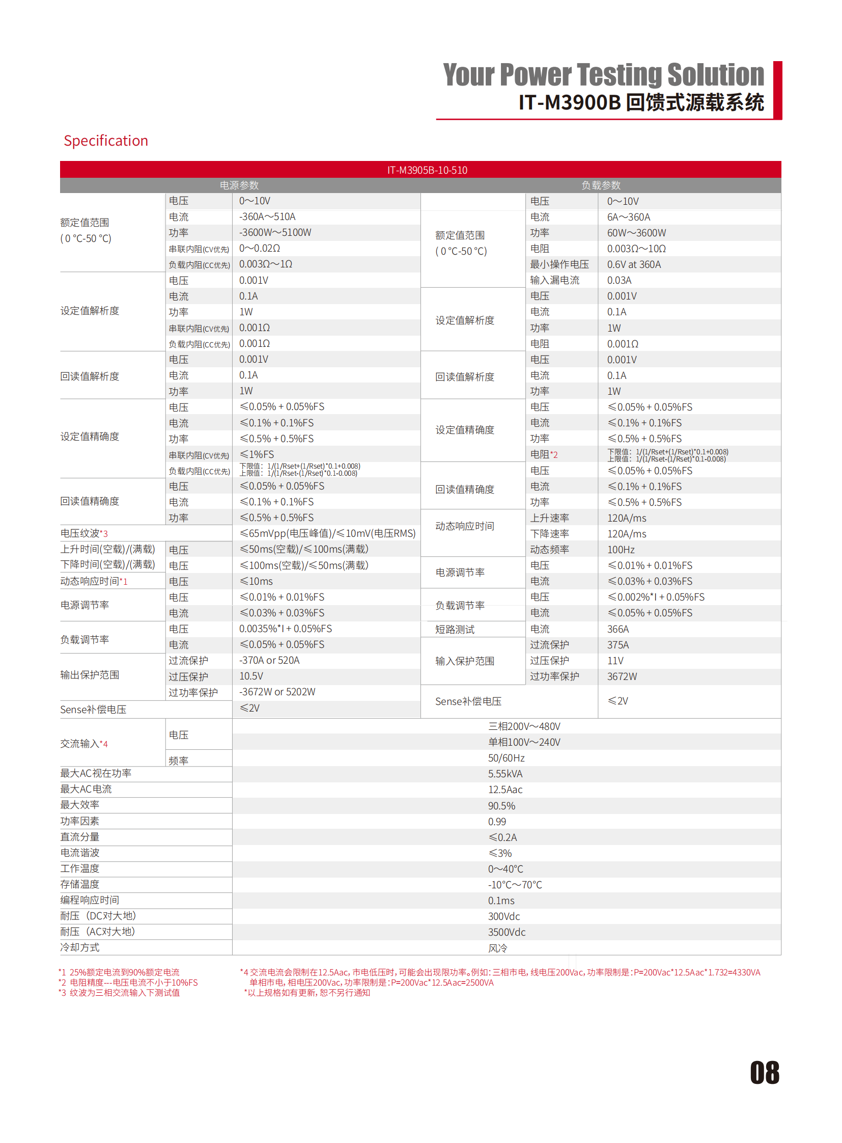 IT-M3900B-cn_08.png