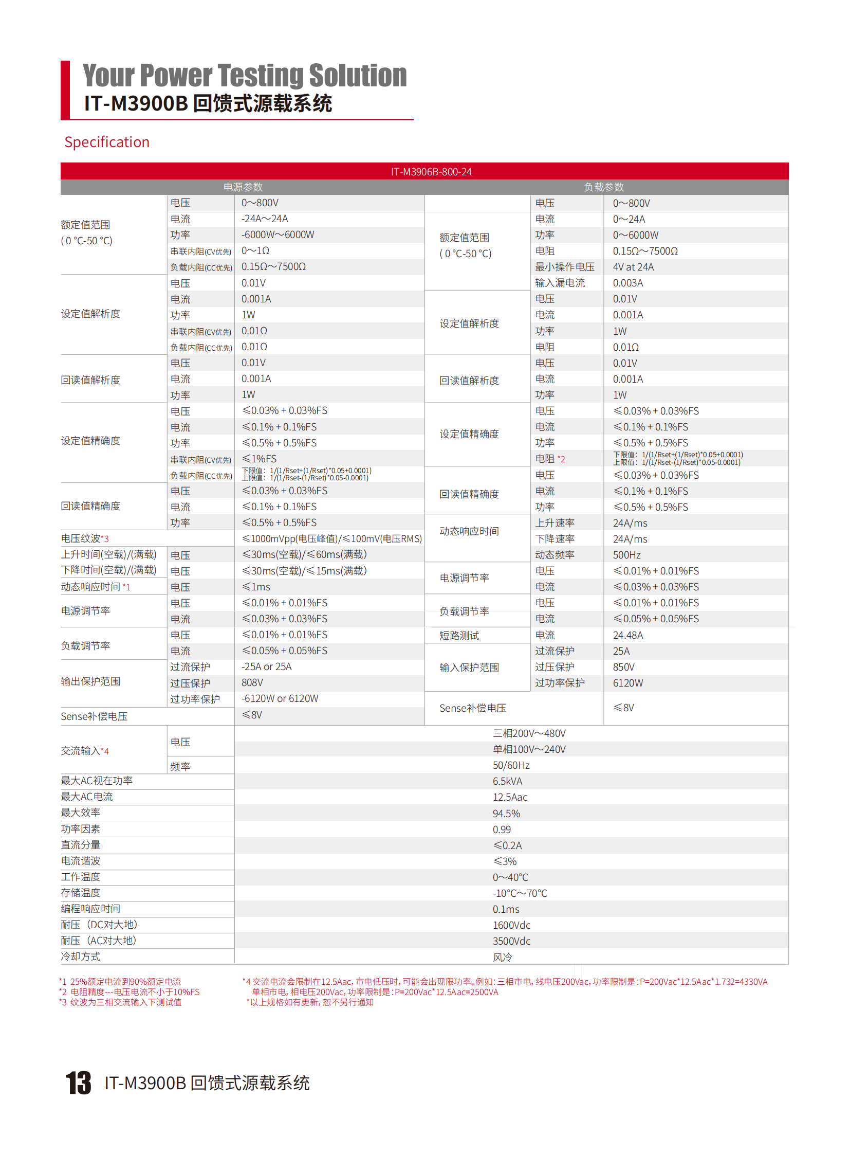 IT-M3900B-cn_13.png