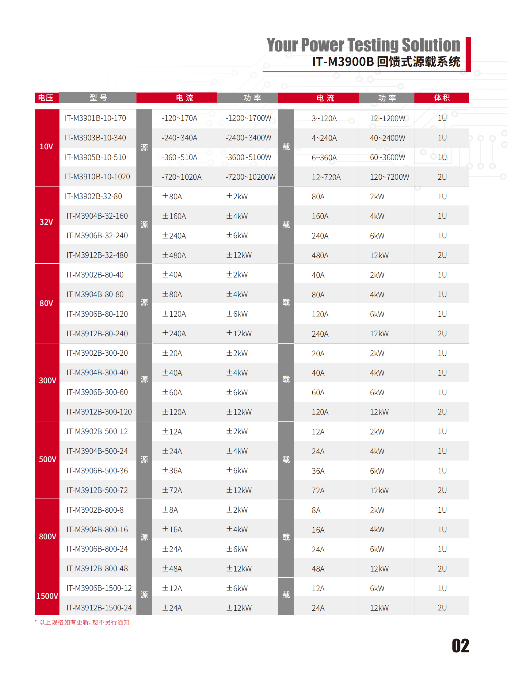 IT-M3900B-cn_02.png