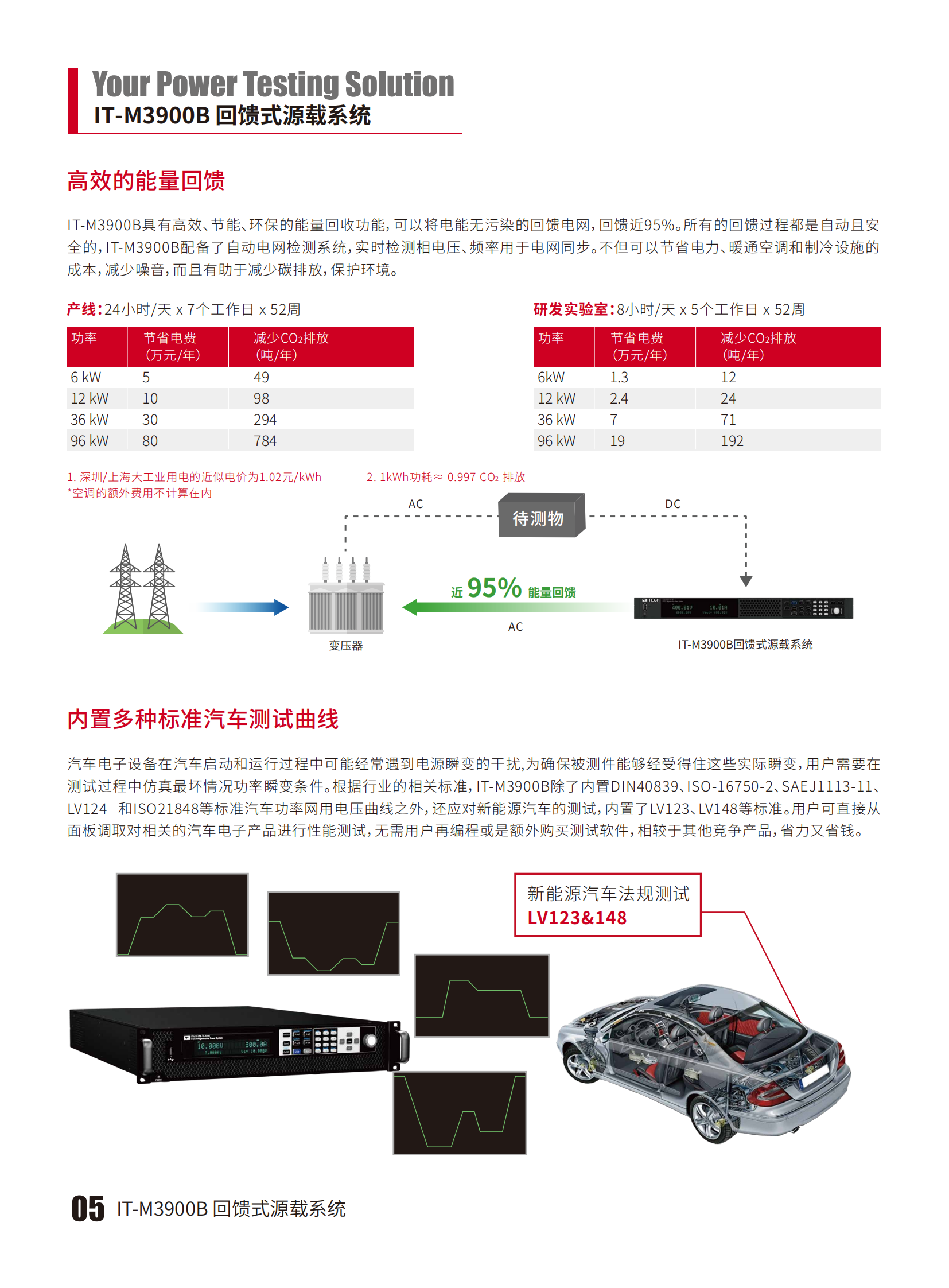 IT-M3900B-cn_05.png