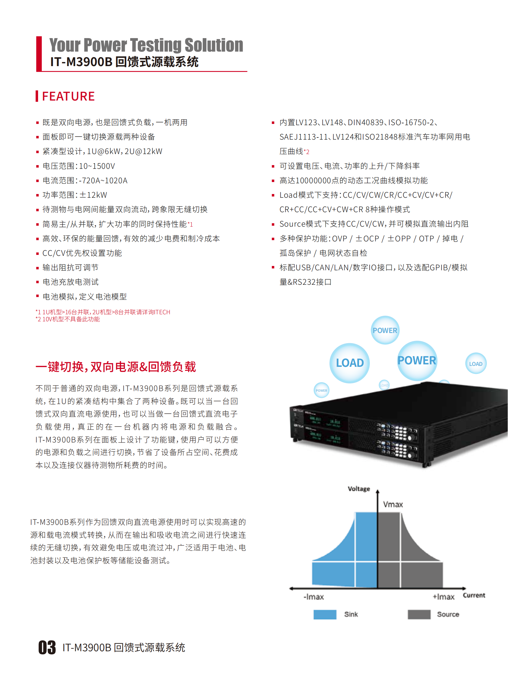IT-M3900B-cn_03.png