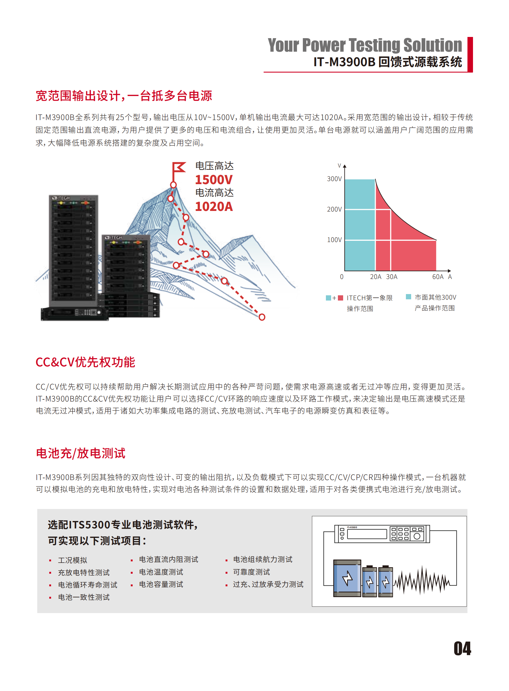 IT-M3900B-cn_04.png